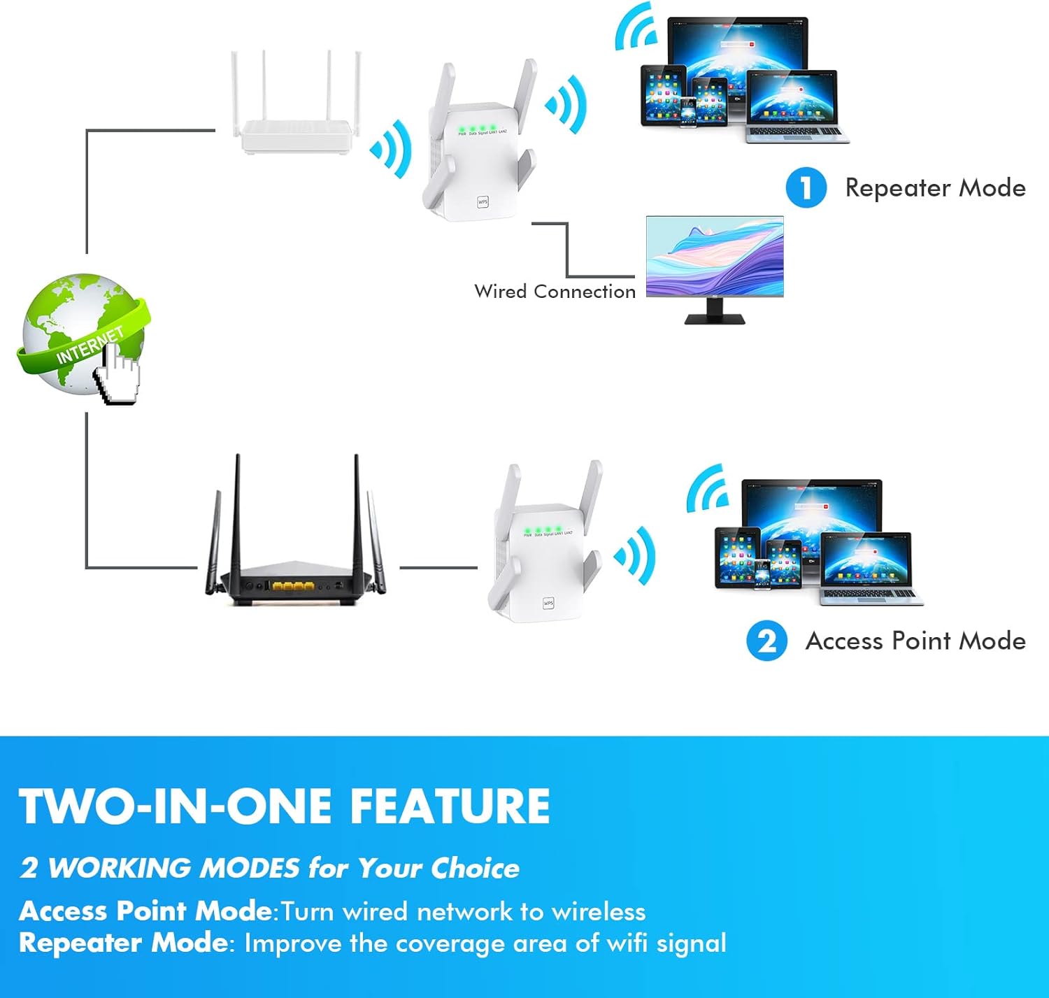 Extensoramplificador WiFi más rápido  Lanzamiento 2023 hasta un 74% más rápido  Cobertura más amplia que nunca, amplificador de señal WiFi para el