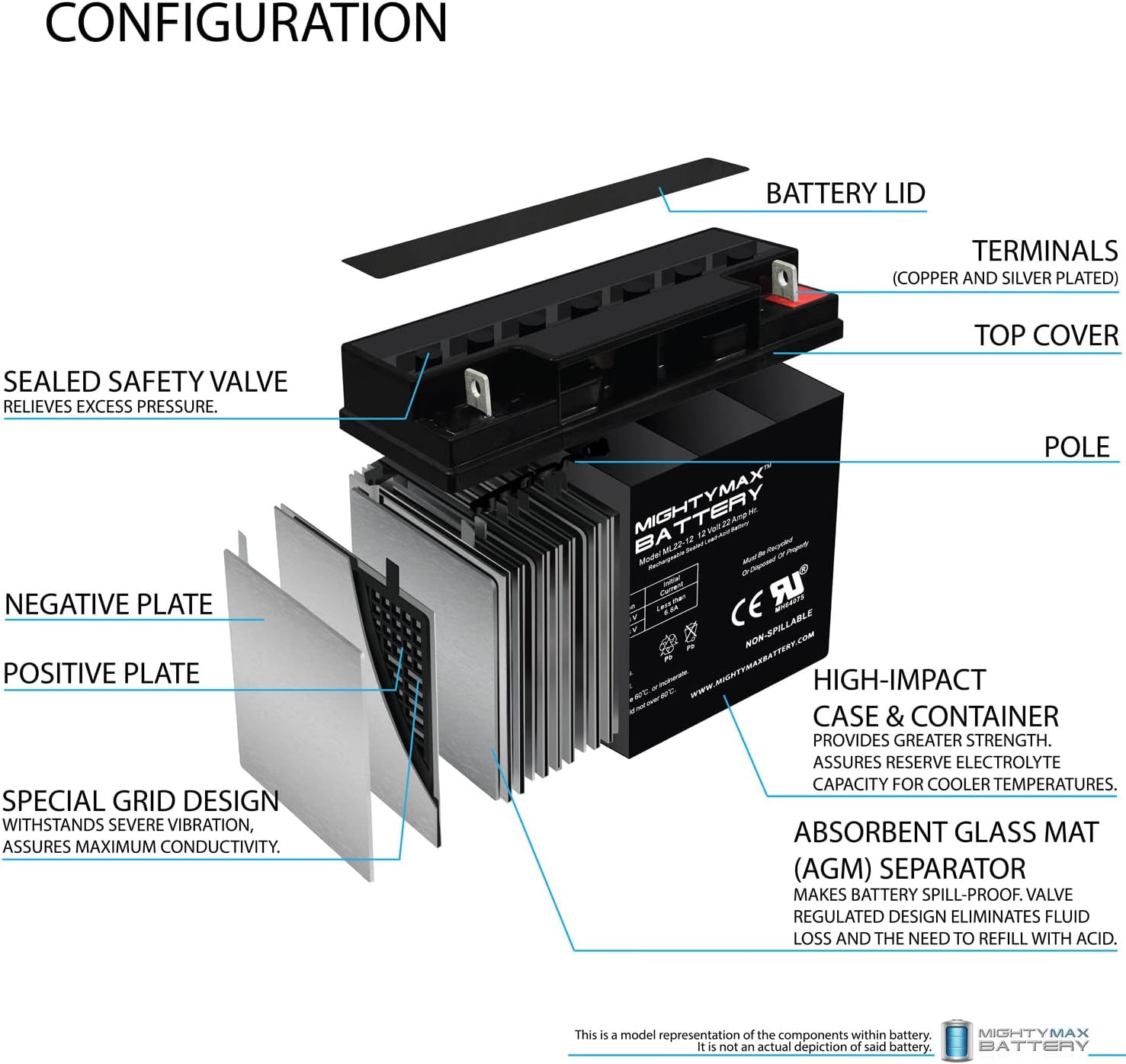 Batería de repuesto para Xantrex Tech. XPower Pack400R Jump Starter de 12V 22AH – Paquete de 4