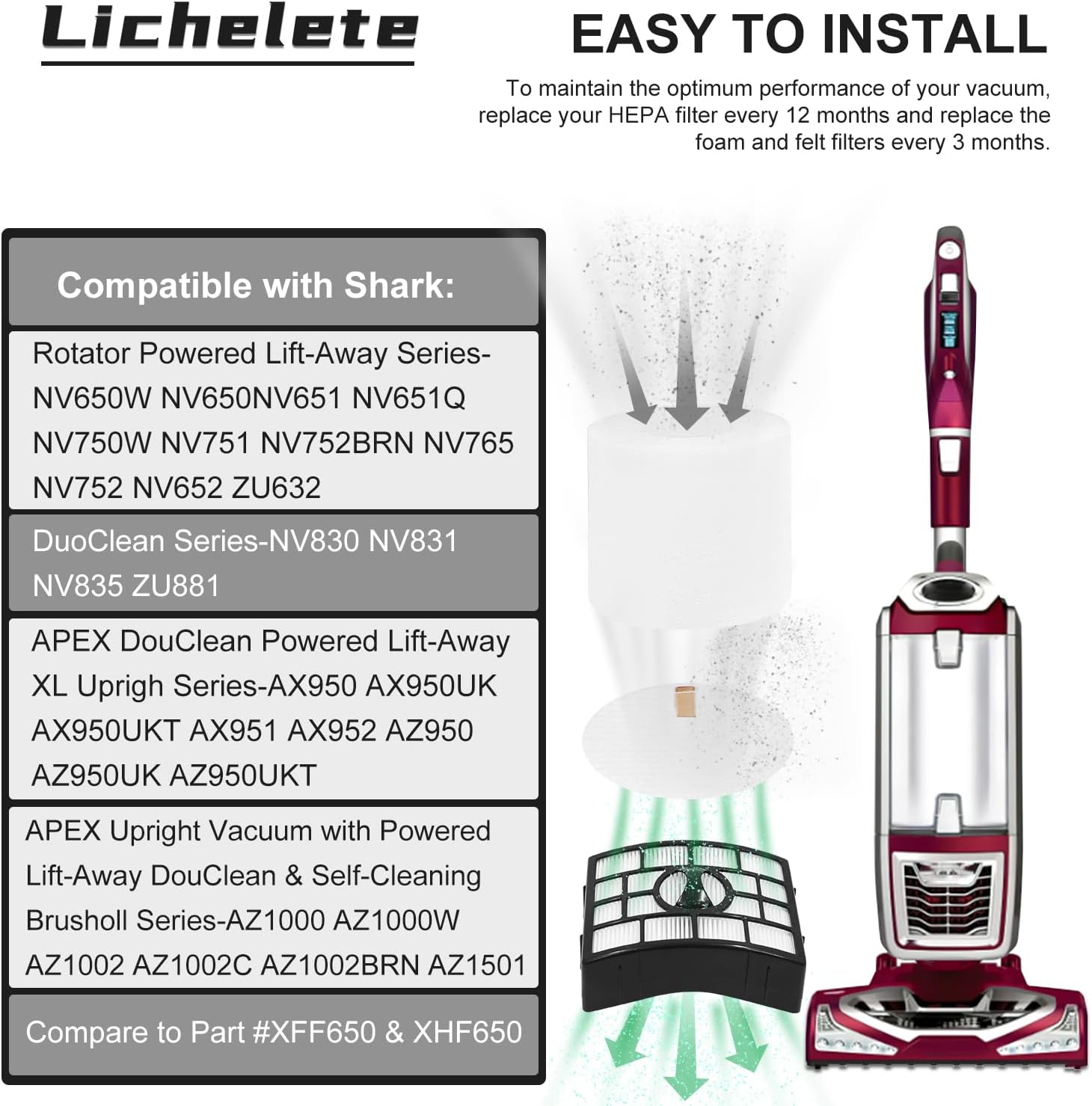 NV752 AZ1002 – Filtros de vacío para Shark Rotator Powered Lift-Away AZ1002 NV650 NV650W NV651 NV652 NV750 NV750W NV751 NV752 AX950 AX951 AX952, 2