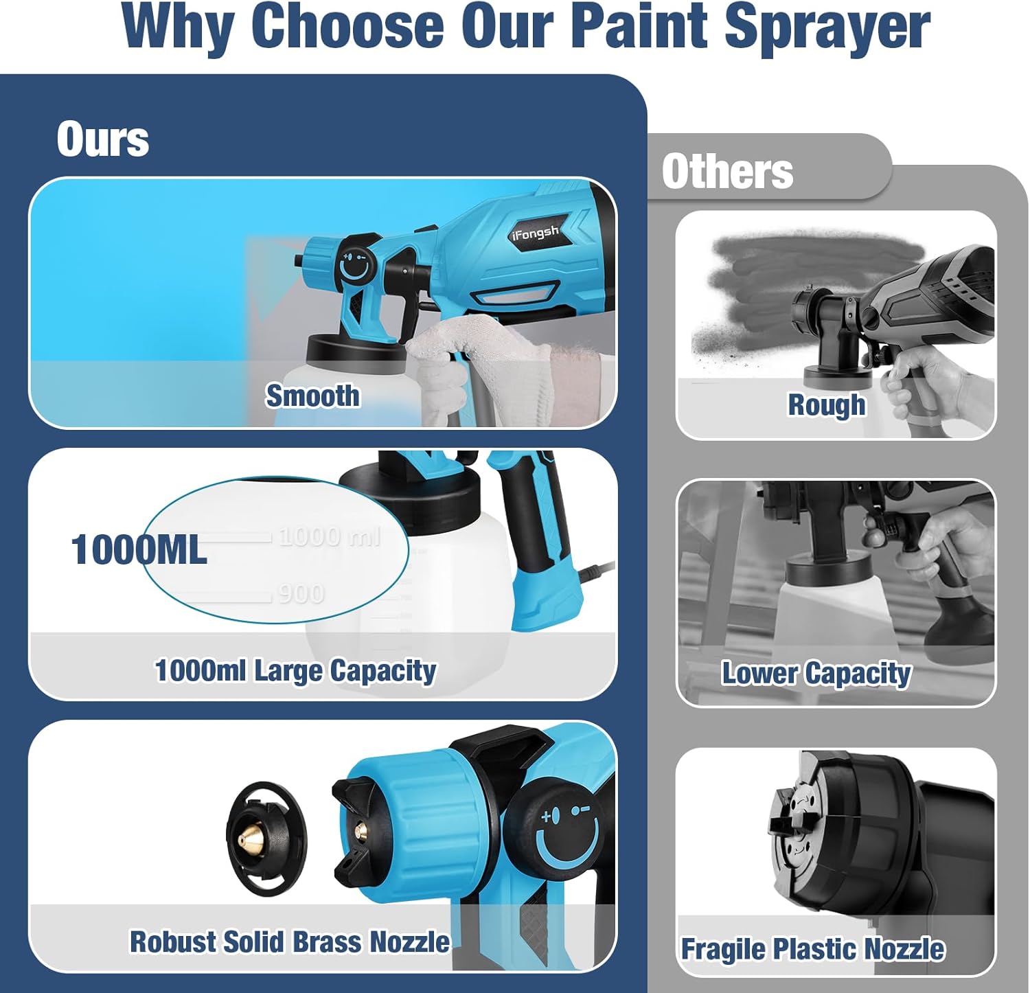 Pulverizador de pintura, pistola de pulverización HVLP de 700 W con 6 boquillas y 3 patrones, pulverizadores de pintura para interiores y exteriores