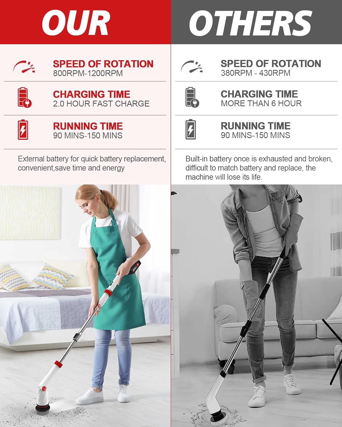 1200 RPM Electric Spin Scrubber, 21V Spin Scrubber for Cleaning, 50inch Extendable Handle Spinning Cleaning Brush, Cordless Power Spin Scrubber,8