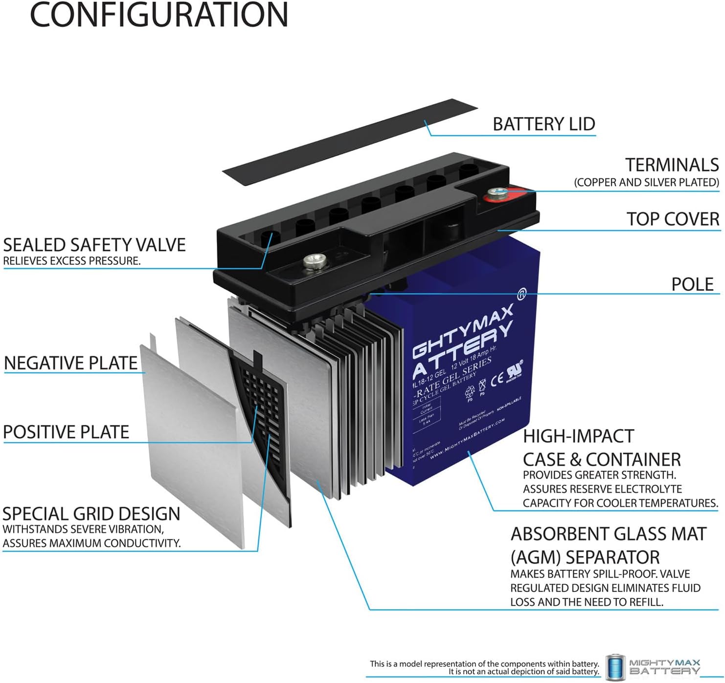 Batería de gel de 12 V 18 AH para Xantrex Technology XPower PowerPack300-2 unidades