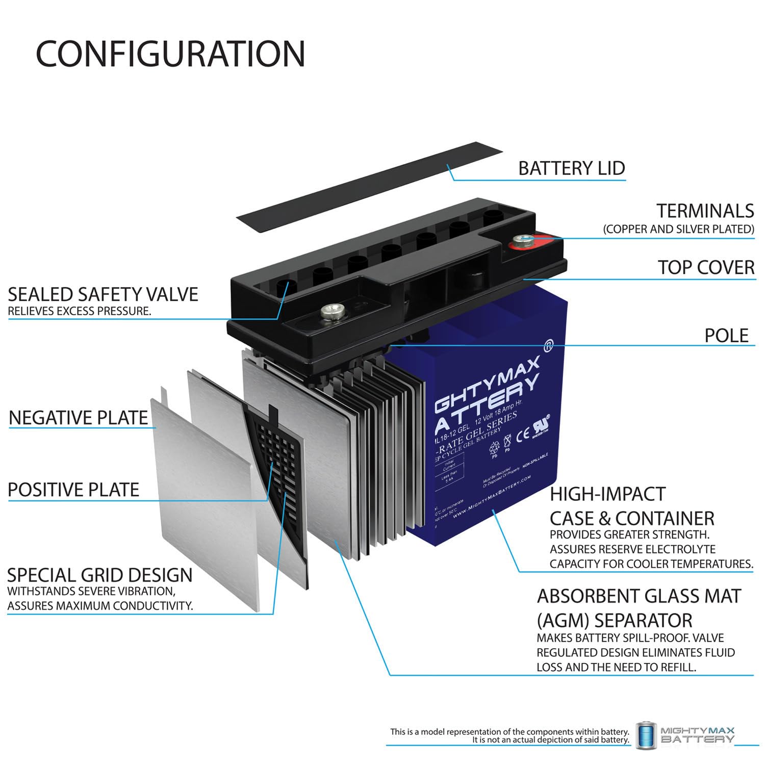 Reemplazo de batería de gel de 12V 18AH para Leoch DJW12-20, DJW 12-20