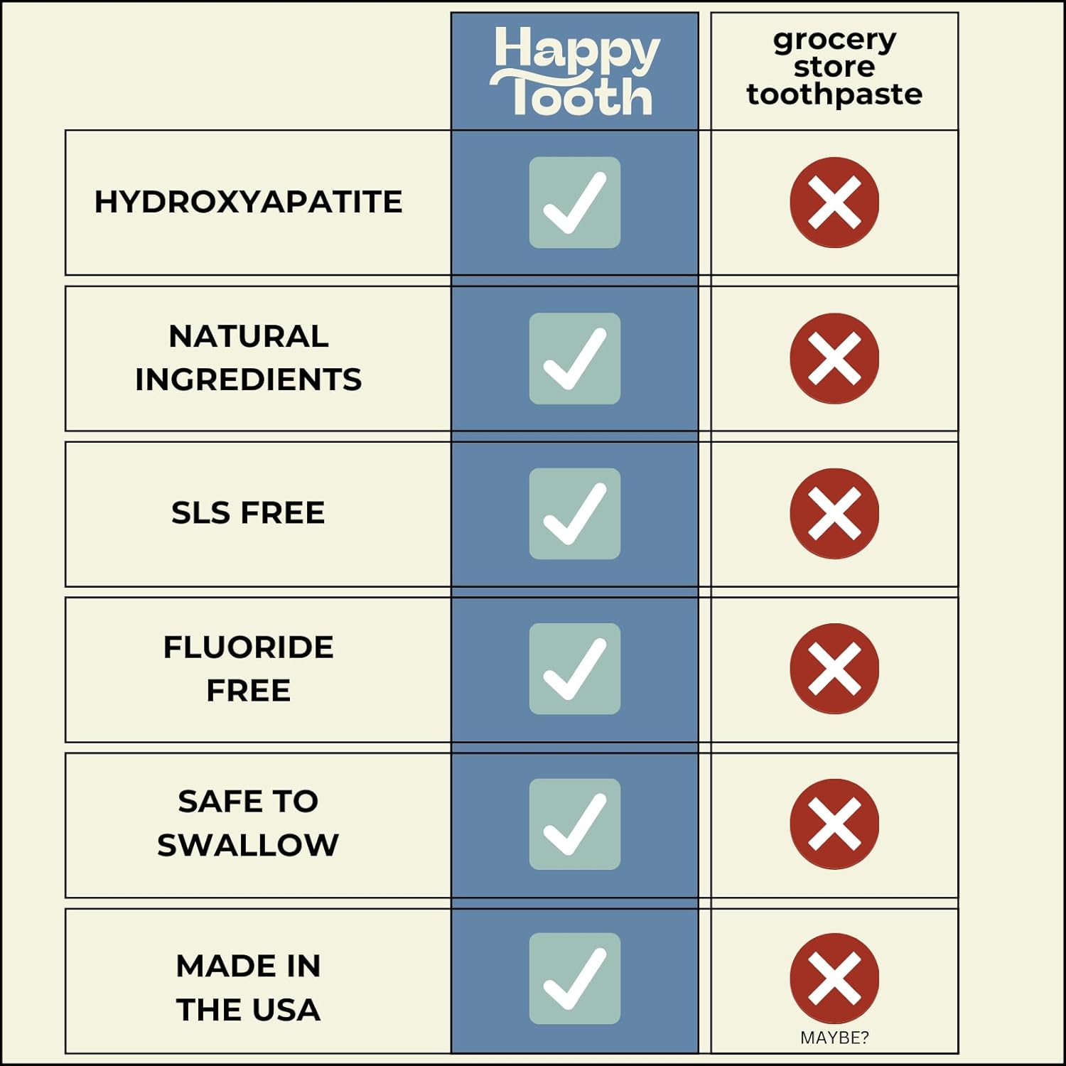 Pasta de dientes natural de hidroxiapatita – Sin flúor, sin SLS – Blanqueamiento para dientes sensibles – Ingredientes naturales – Formulado y