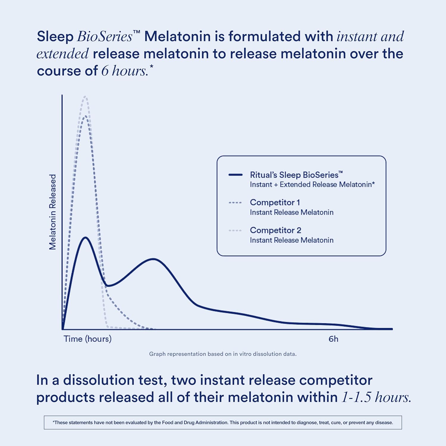 Ritual Sleep BioSeries Melatonina ayuda para dormir para adultos, suplemento para dormir con cápsulas liberadas por el tiempo, vitaminas para dormir