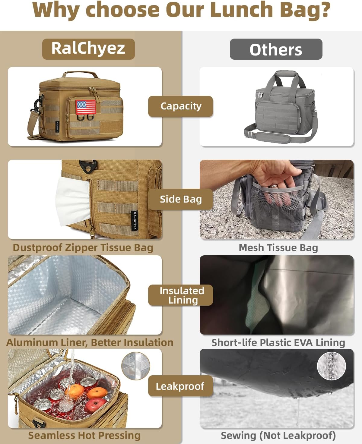 RalChyez Lonchera táctica, bolsa de almuerzo aislada grande de 13 L, con correas Molle, a prueba de fugas, con correa para el hombro, para adultos,