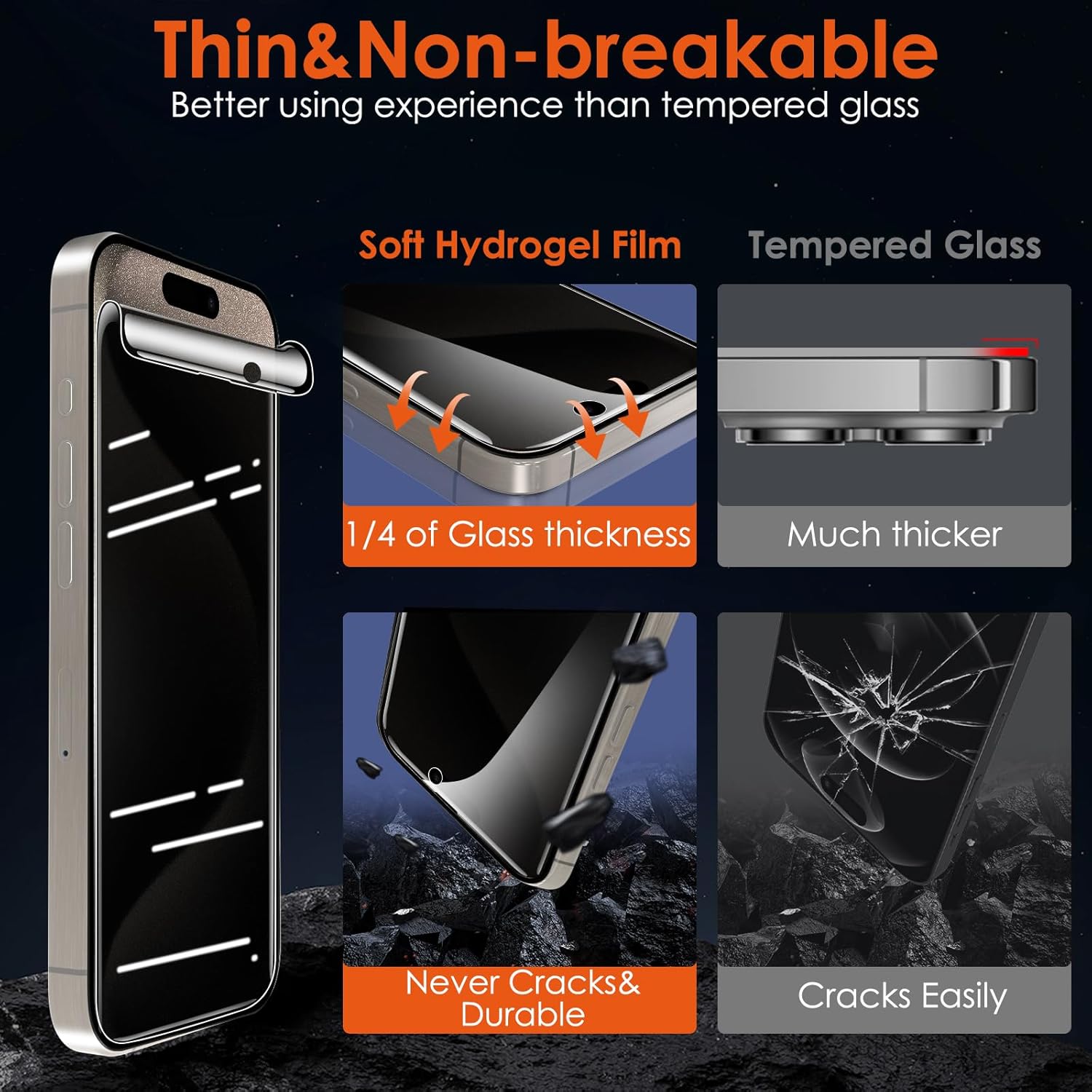 2+2 Protector de pantalla de privacidad para iPhone 15 Pro Max (no vidrio) con protector de lente de cámara de vidrio templado, anti-espía