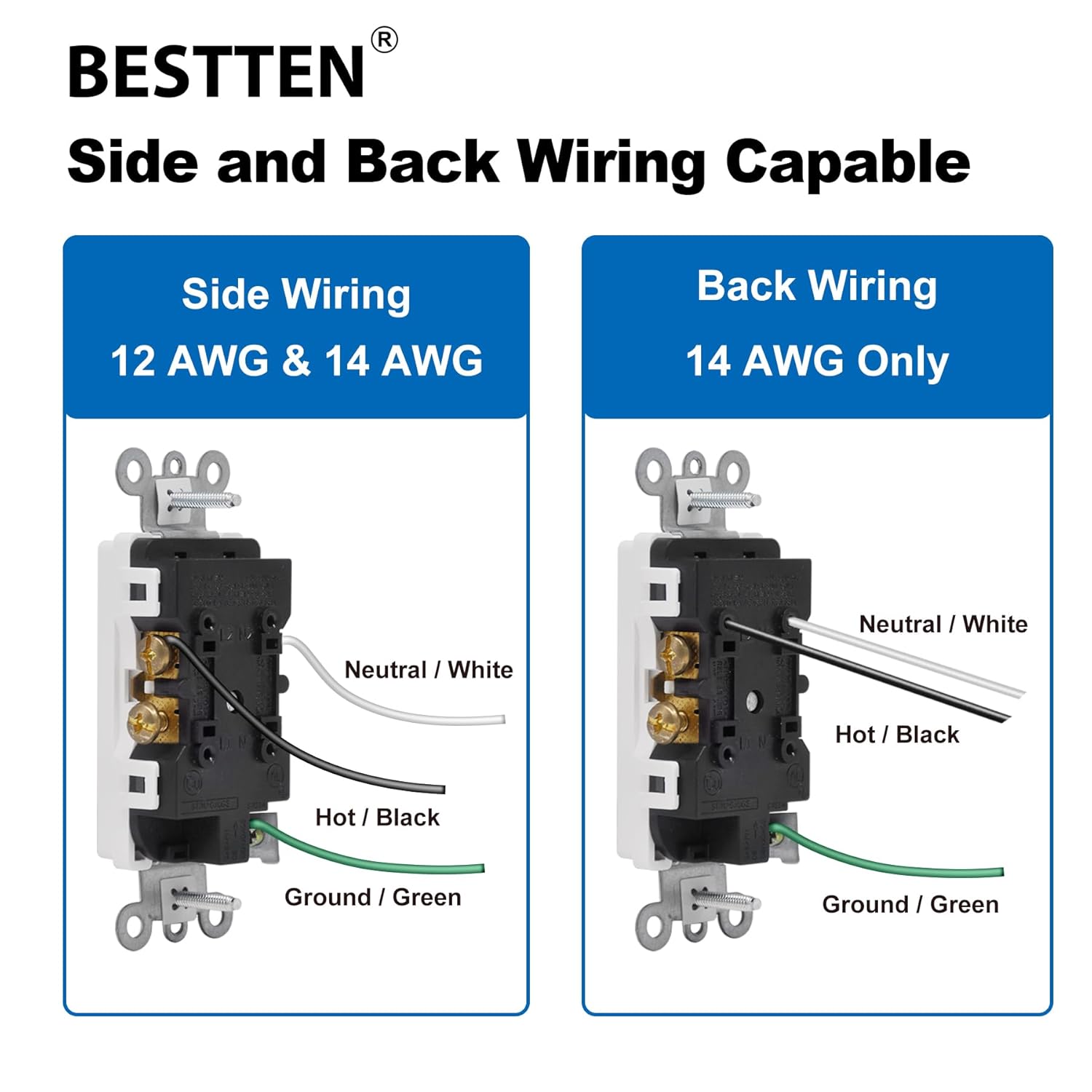 BESTTEN Paquete de 20 tomas de corriente decoradora de pared de 15 amperios, no resistente a manipulaciones, placa de pared incluida, 15A125V1875W,