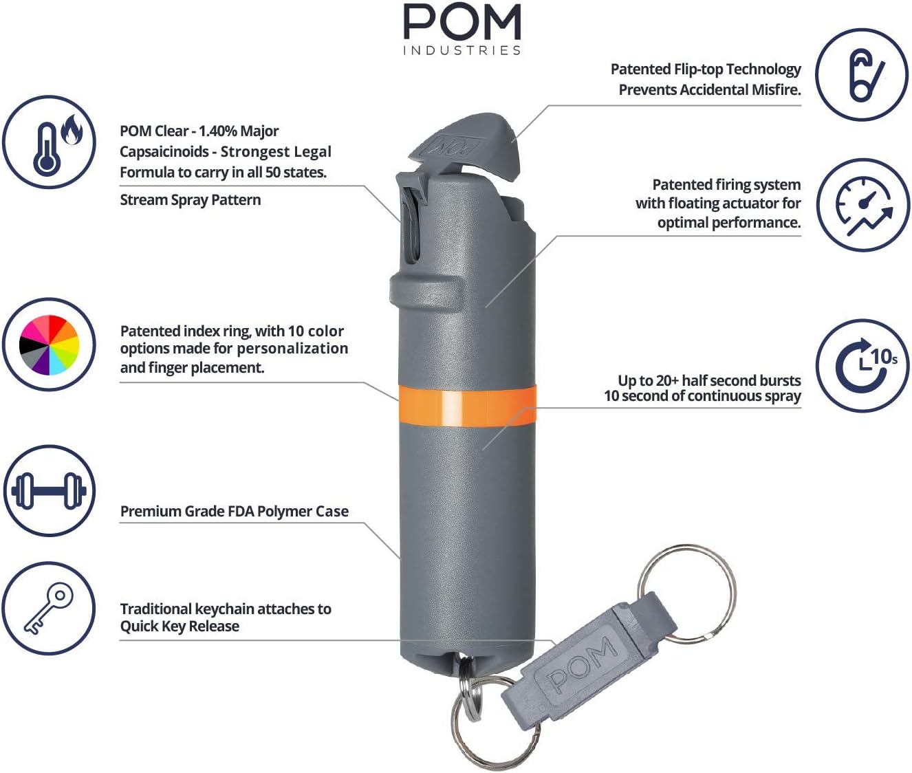POM – Gas pimienta de autodefensa en espay con tapa abatible Oleoresin capsicum (OC) de máxima fuerza diseño táctico compacto y seguro rápida