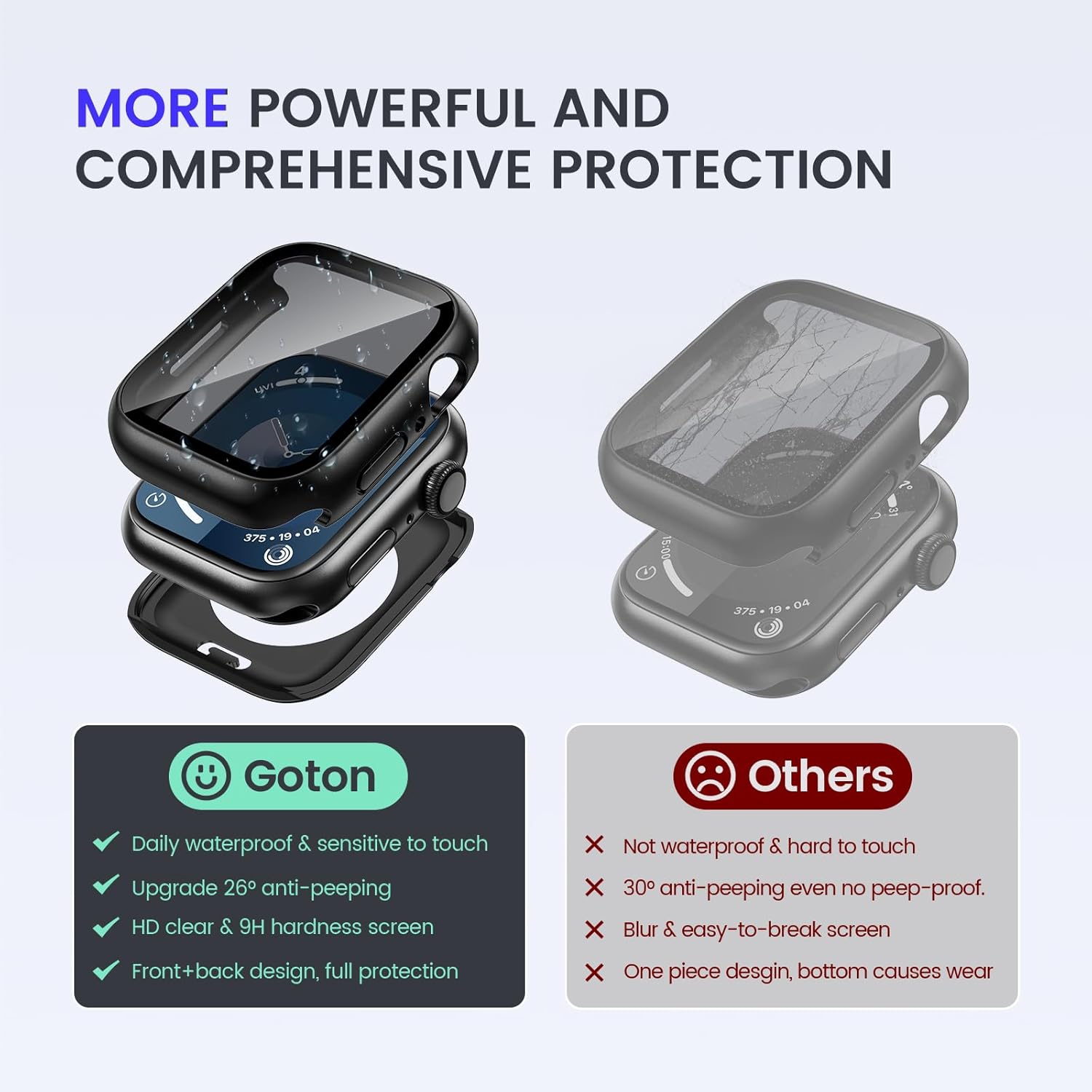 Goton Funda impermeable de privacidad compatible con Apple Watch protector de pantalla de 1.811 in, 1.654 in, 1.772 in, 1.732 in, 1.614 in, 1.575