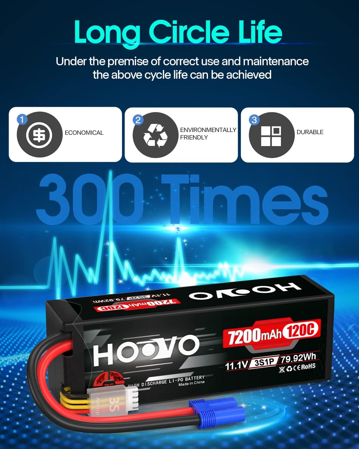 HOOVO Funda rígida de batería Lipo de 11.1 V 120C 7200 mAh 3S con conector EC5 compatible con RC Car Truck Buggy RC Boat Tracxas LOSI Associated