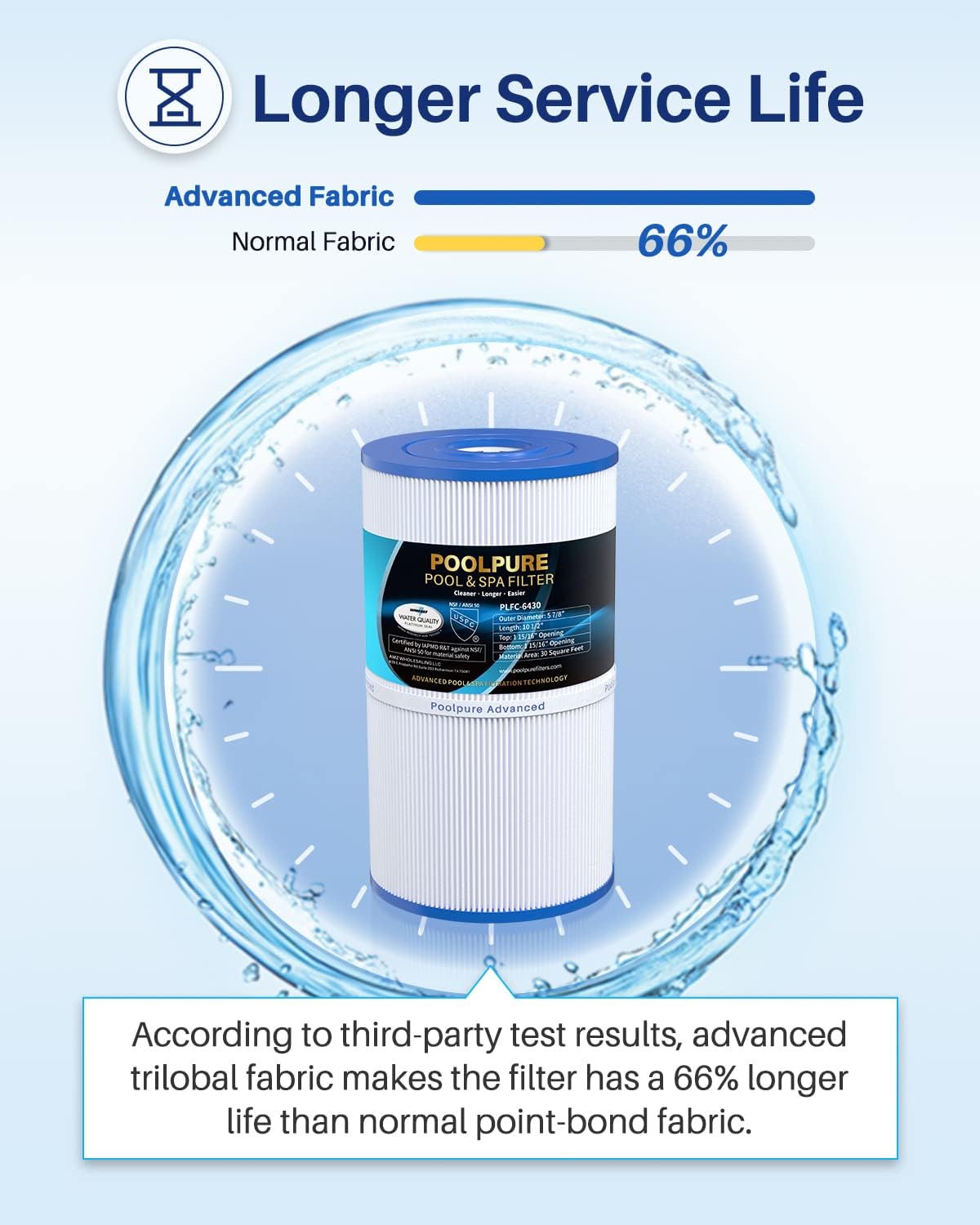 POOLPURE Filtro de spa C-6430 reemplaza a Watkins 31489, Pleatco PWK30, Filbur FC-3915, PN0969601, 71825, 73178, 73250, 30 pies cuadrados de filtro