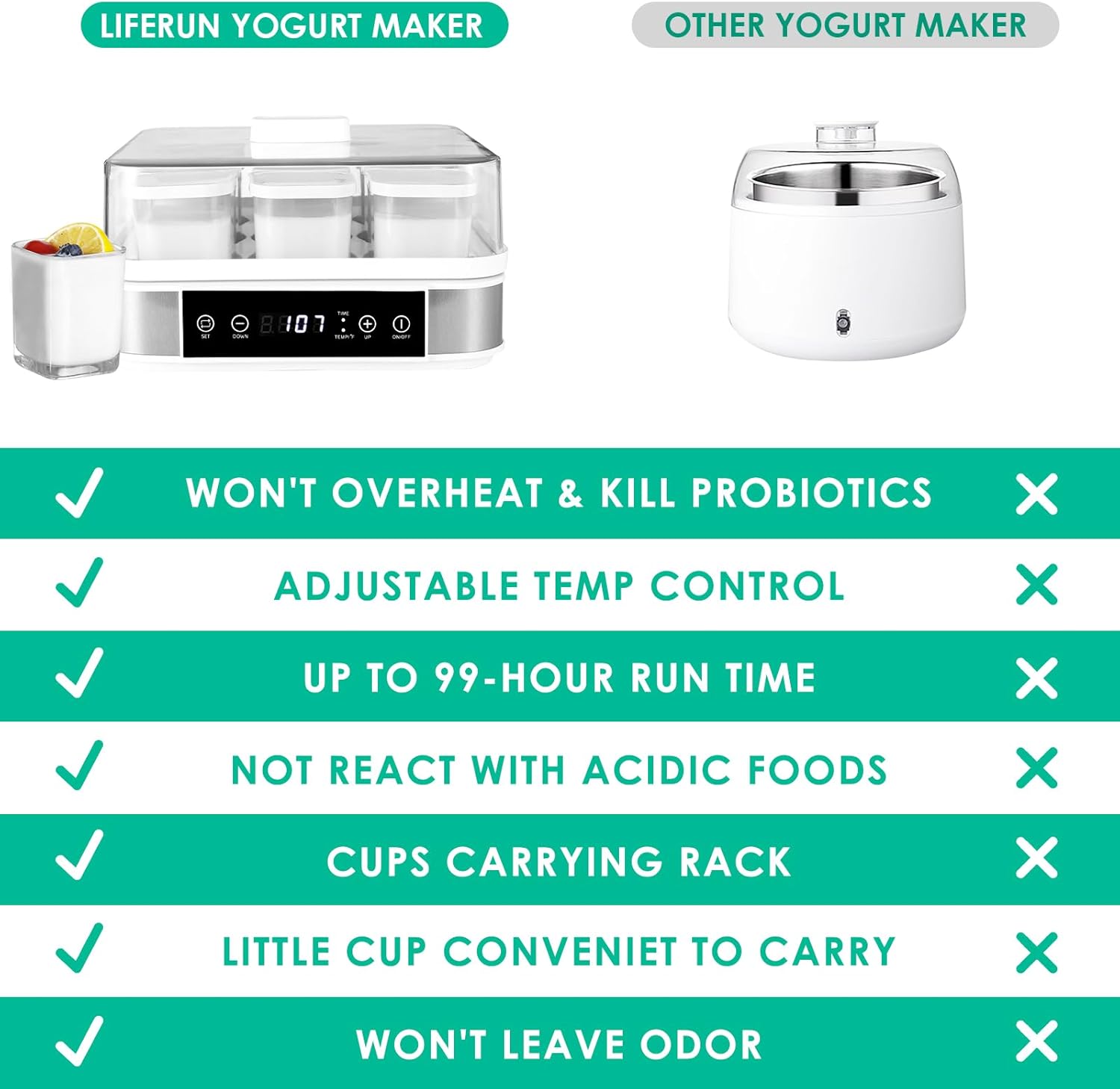 LIFERUN Yogurt Maker Machine, Greek Yogurt Maker with Temperature Control & Time Control, Automatic Digital Yogurt Machine is Easy to Use, Glass
