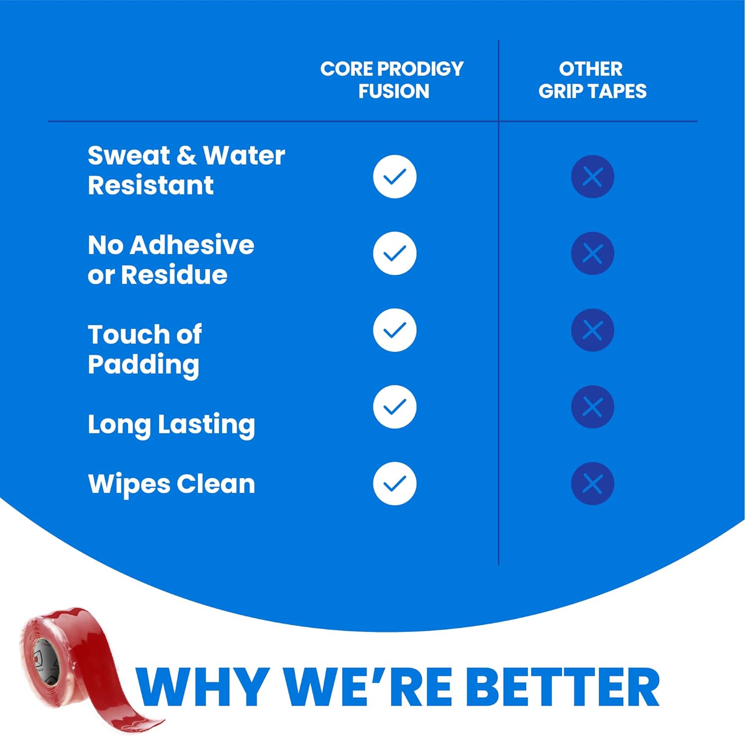 Core Prodigy Fusion Grip Tape – Envoltura de goma de silicona para barras de dominadas, pesas, mancuernas, equipos deportivos y de gimnasio y