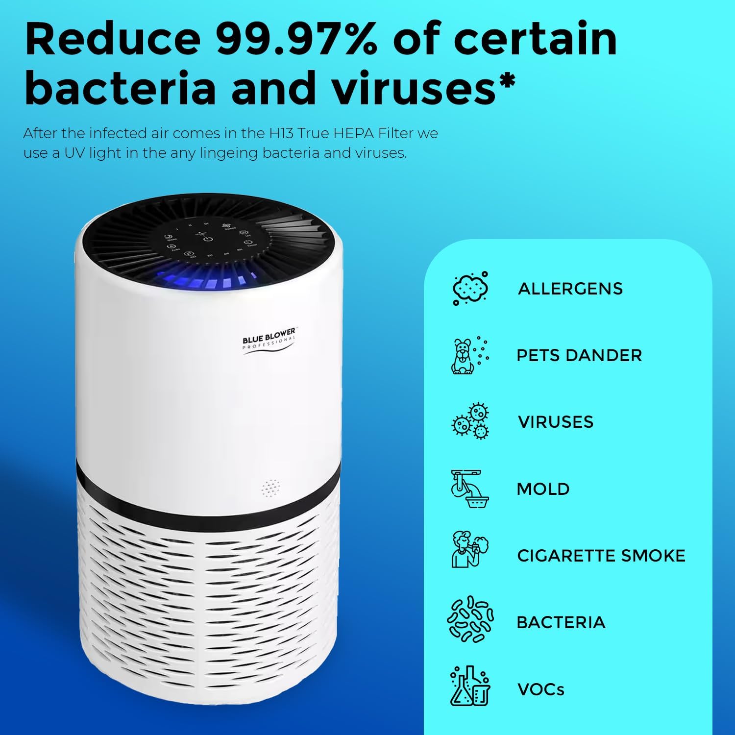 Purificador de aire, purificador de aire que elimina el polvo, filtro HEPA con tecnología UV-C, filtro de aire de alta densidad para oficina, sala