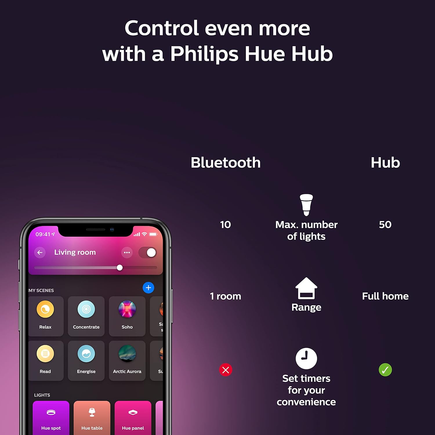 Philips Hue Paquete de 2 lámparas de pie Gradient Signe, compatibles con Alexa, Apple HomeKit y Google Assistant, color blanco, paquete de 2
