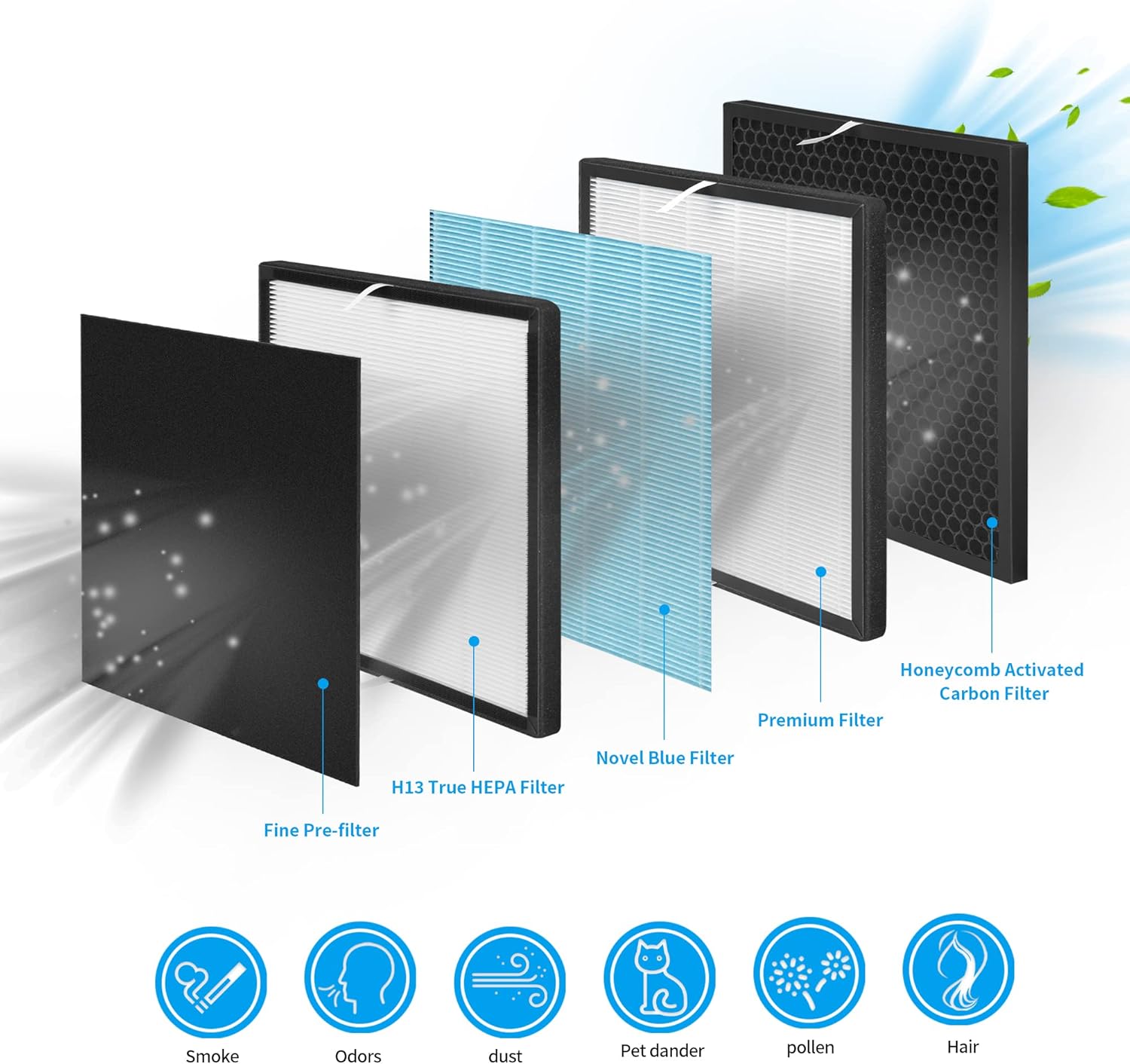 Juego de 4 filtros de repuesto de 10L Pro compatibles con Okaysou AirMax 10L Pro y purificador de aire Aiibot-A300