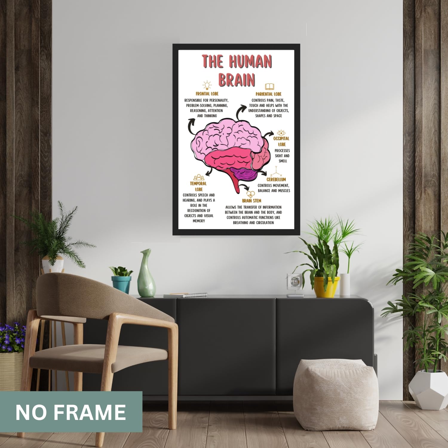 The Human Brain Poster, Mental Health Office Print, Therapy Decor Art, Therapist Psychologist Guidance Counselor Office Decor Wall Art – 11×17 in.