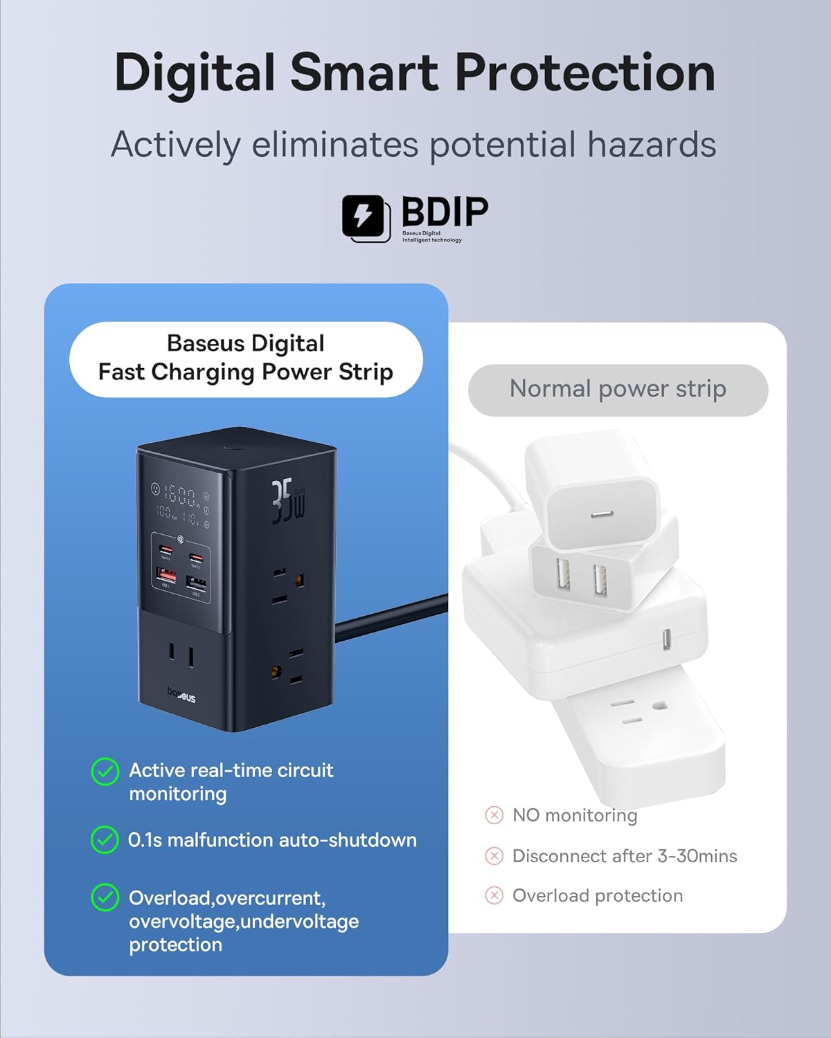 Baseus Estación de carga de escritorio 10 en 1 con regleta de alimentación de 35 W, protector de sobretensiones, carga rápida para iPhone, iPad,
