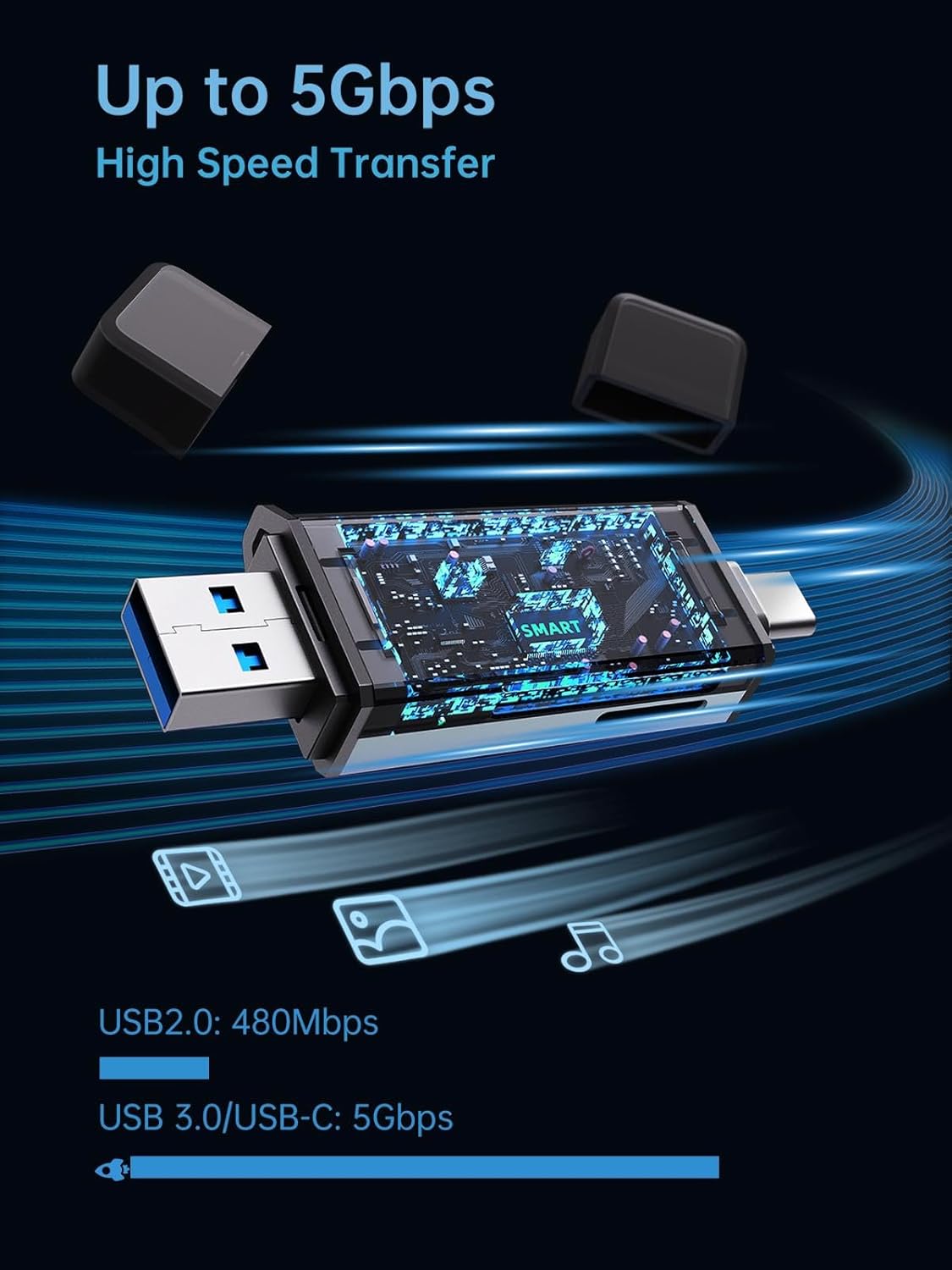 Vanja Lector de tarjetas SD, adaptador de tarjeta micro SD USB CUSB 3.0, lector de tarjetas de memoria para SDMicro SDSDHCSDXCMMC, compatible con
