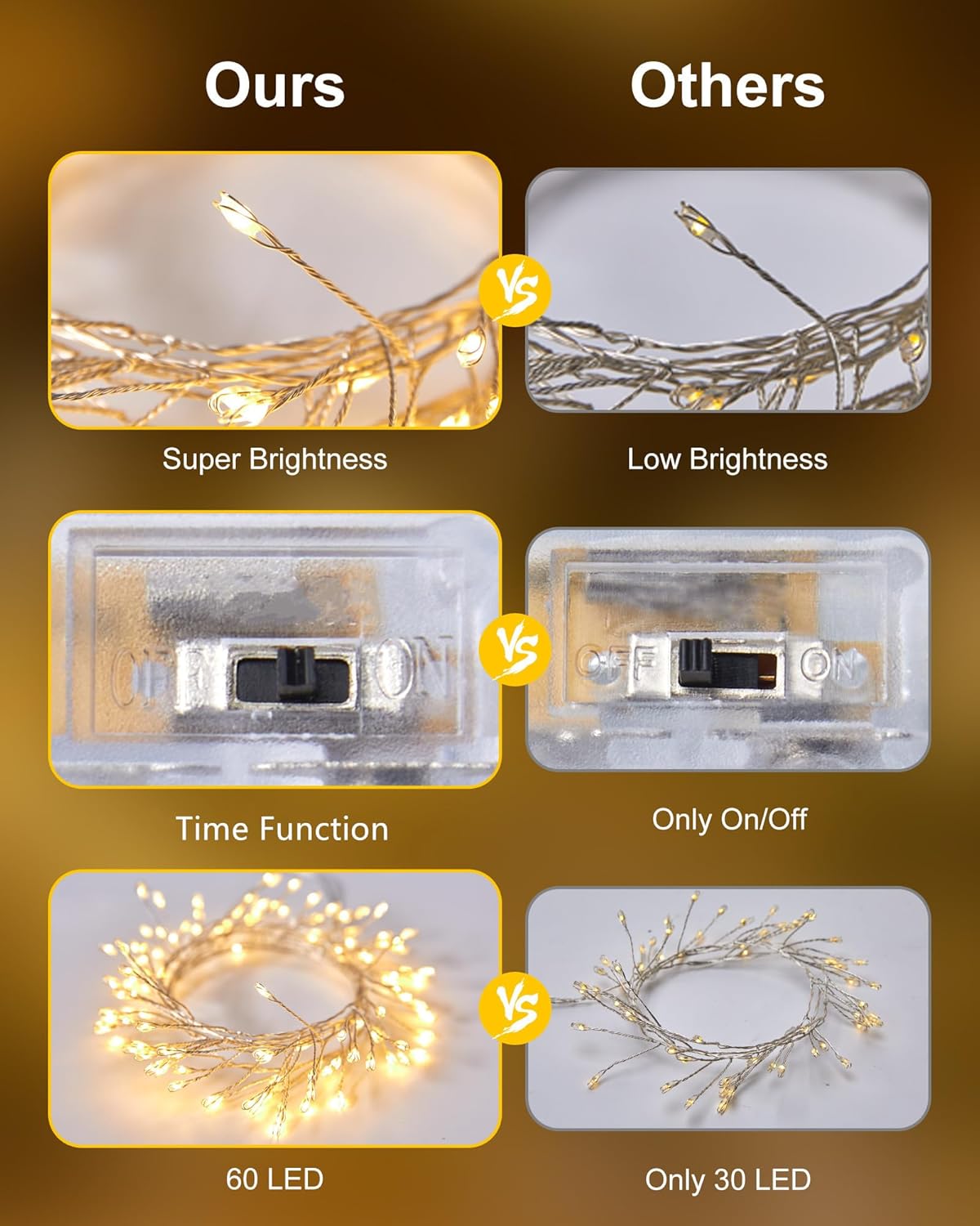 Paquete de 4 luces de hadas que funcionan con pilas, 5 pies, 60 luces LED parpadeantes, impermeables, luces estrelladas para corona, hogar, boda,