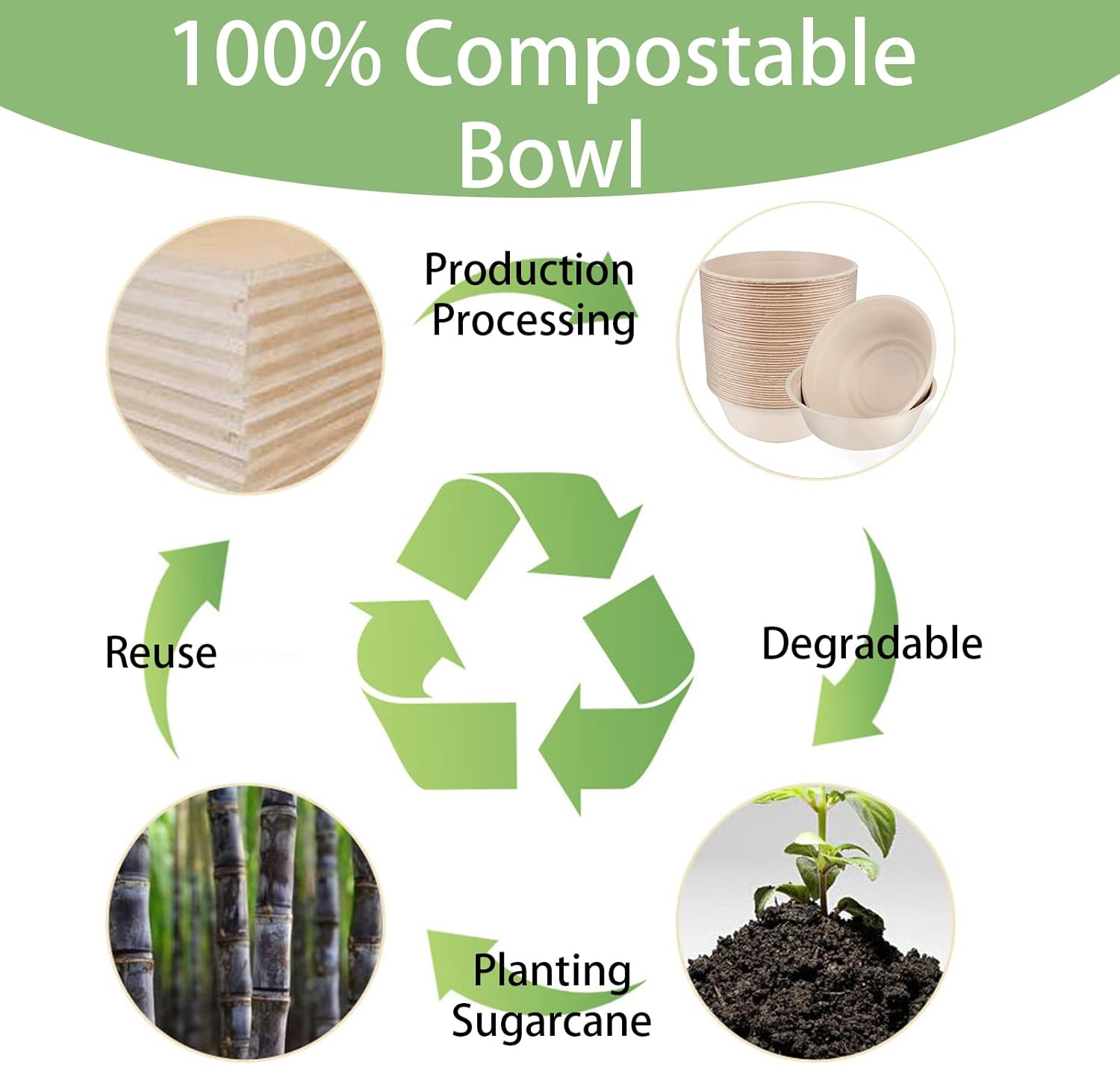 Belinlen Paquete de 50 cuencos de papel desechables grandes de 32 onzas, cuencos de papel compostables hechos de caña de azúcar para alimentos fríos