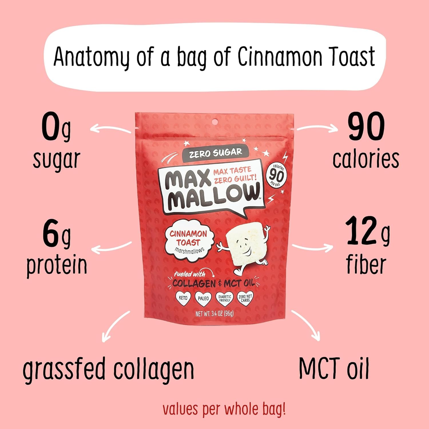 Know Brainer Max Mallow – Tostada de canela – Malvaviscos sin culpa y sin azúcar – Bajo en carbohidratos, cero grasas, sin gluten y cetogénico –
