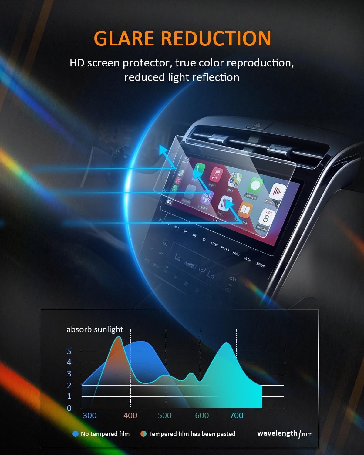 CDEFG Para Hyundai Tucson y Santa Cruz para Kia K5 y Forte Accesorios Protector de pantalla Cubierta de pantalla de radio de navegación 2024 2023