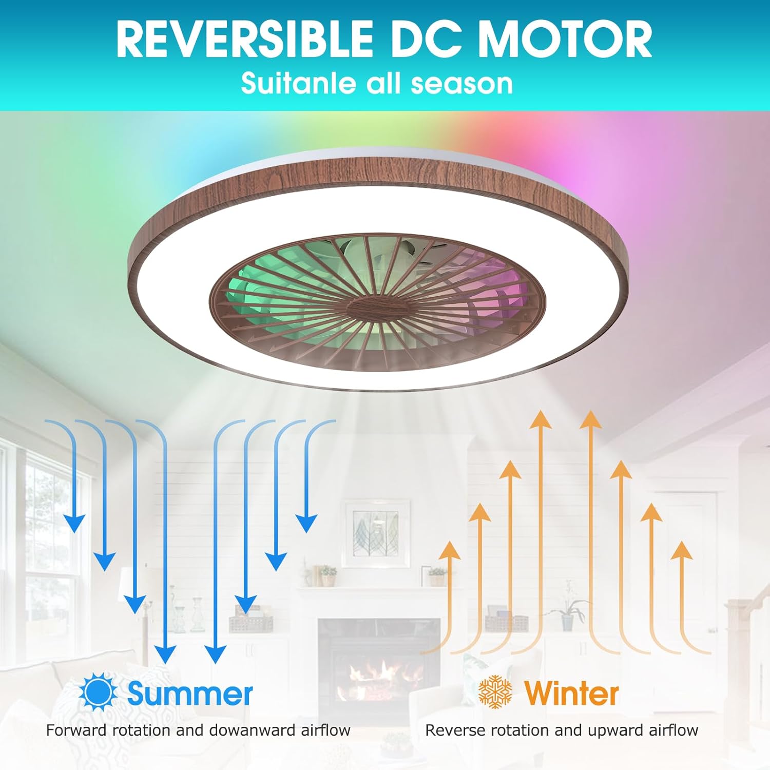 Ventilador de techo de perfil bajo de 20 pulgadas con luz y control remoto, ventilador de techo cerrado, ventilador de techo LED de montaje