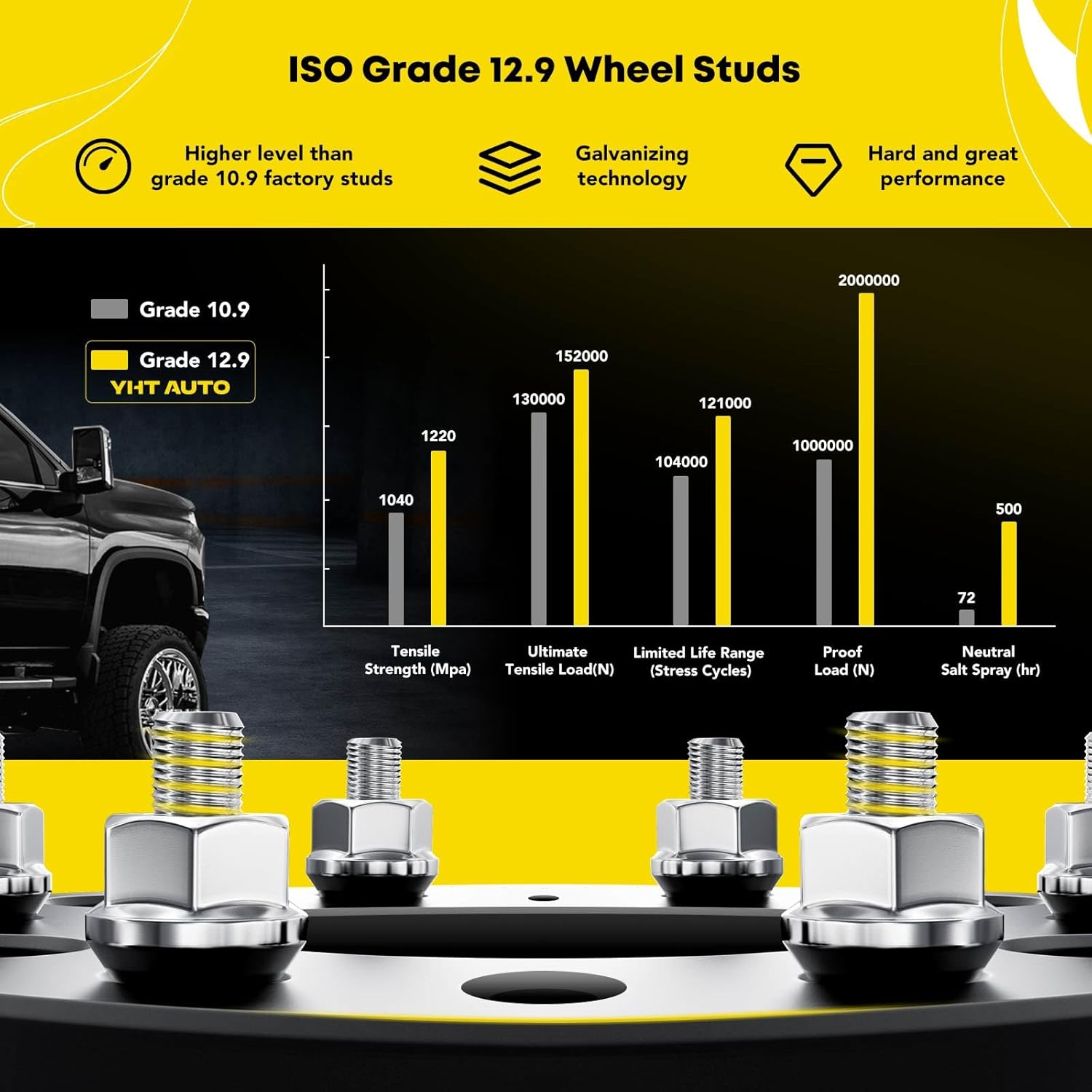 YHTAUTO Espaciadores de rueda de 5 x 5 de 2 pulgadas para modelos Jeep Grand Cherokee, Wrangler, Chevy, GMC, Ford, Buick, Cadillac, Lincoln y