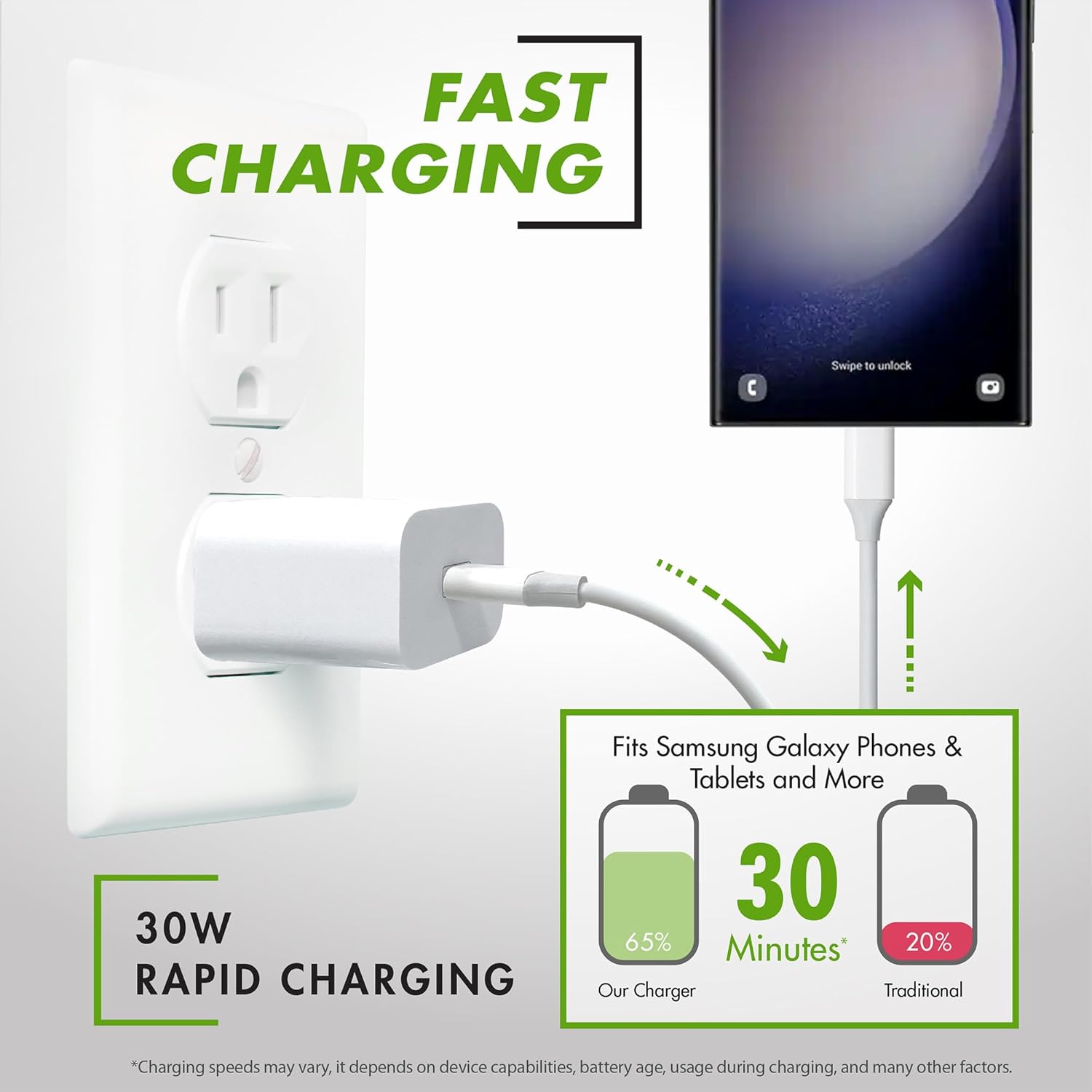 Cargador rápido USB-C de 30 W y cable compatible con productos Samsung, teléfonos Samsung, tabletas y otros dispositivos USB-C, color blanco (6