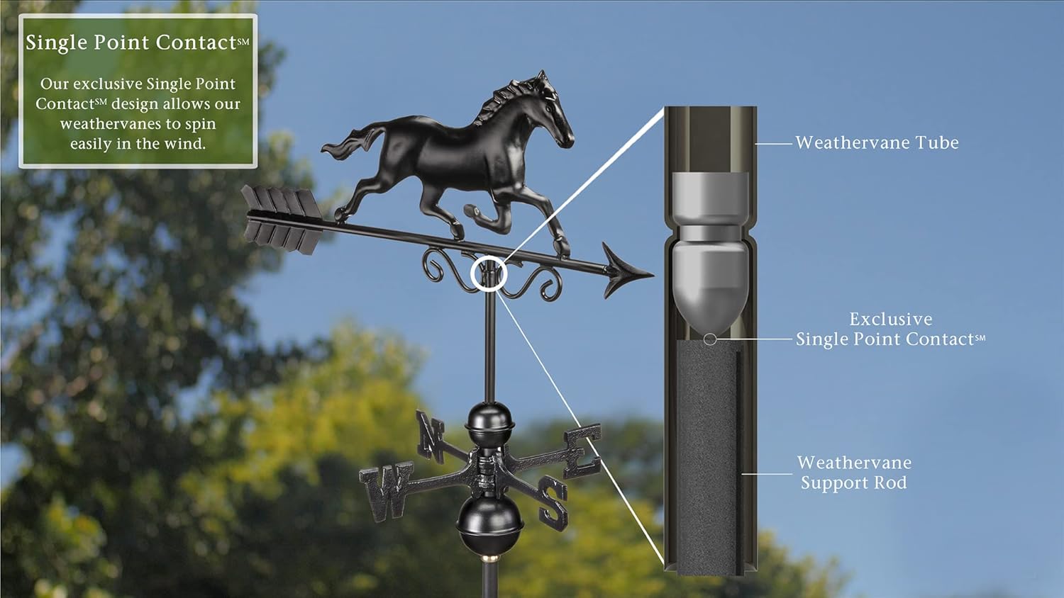 Good Directions – Veleta de caballo galope 1974K, acabado negro, 24 pulgadas de largo x 15 pulgadas de alto