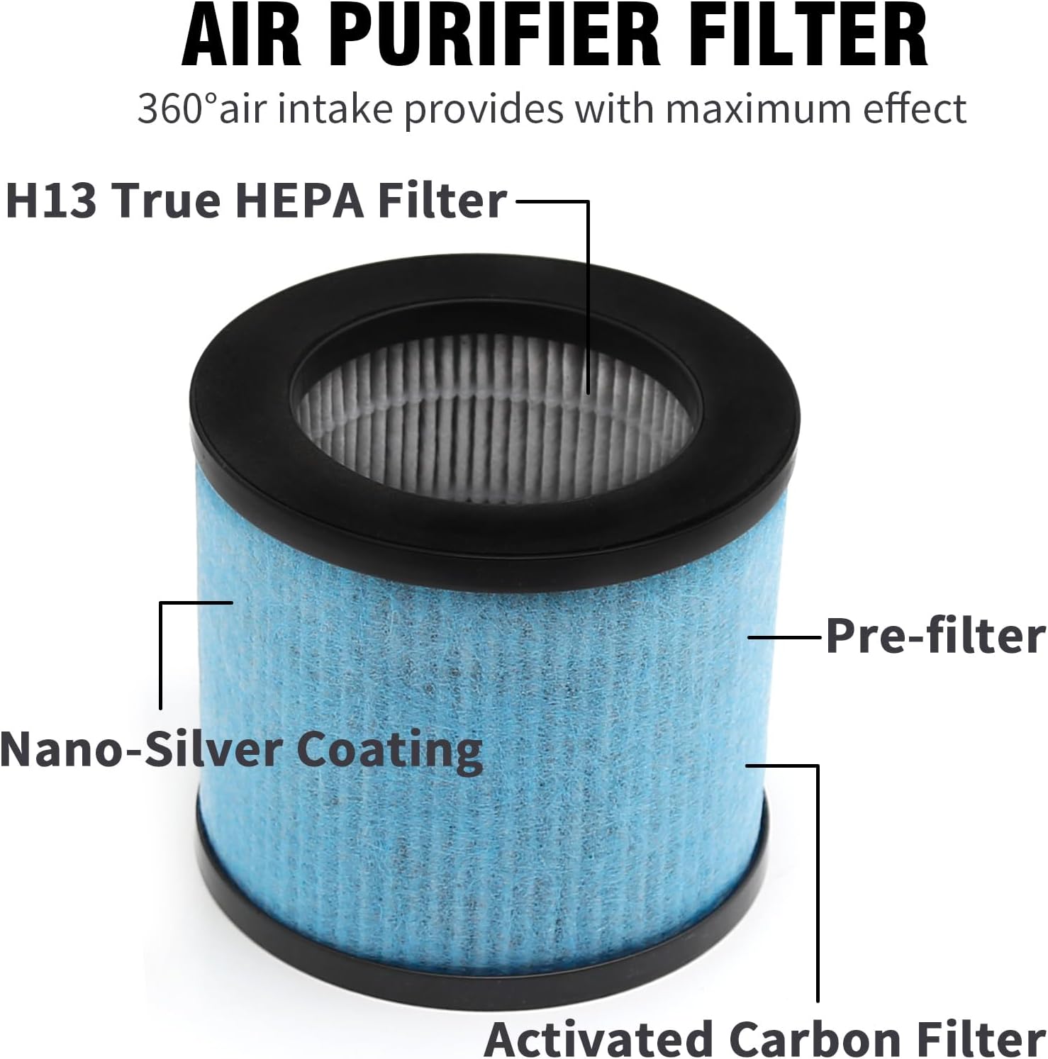 TPAP002 Filtro HEPA de repuesto para purificador de aire TOPPIN TPAP002 Comfy Air C1, H13 HEPA tipo y prefiltro de carbón activado, TPFF002, paquete