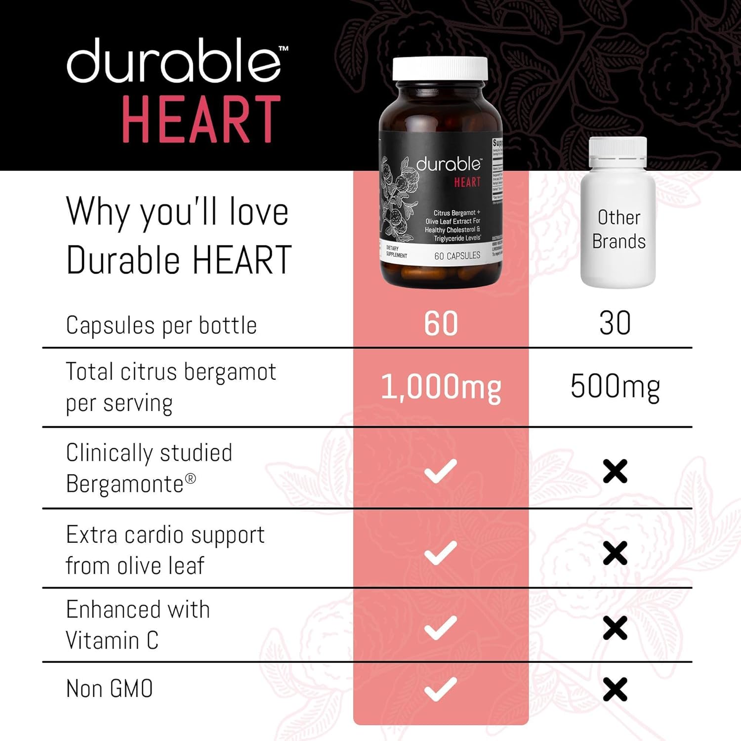 Durable Heart 1,000 mg Extracto de Bergamonte Citrus Bergamonte y hoja de olivo extra fuerte + vitamina C sin OMG, suplementos naturales para el