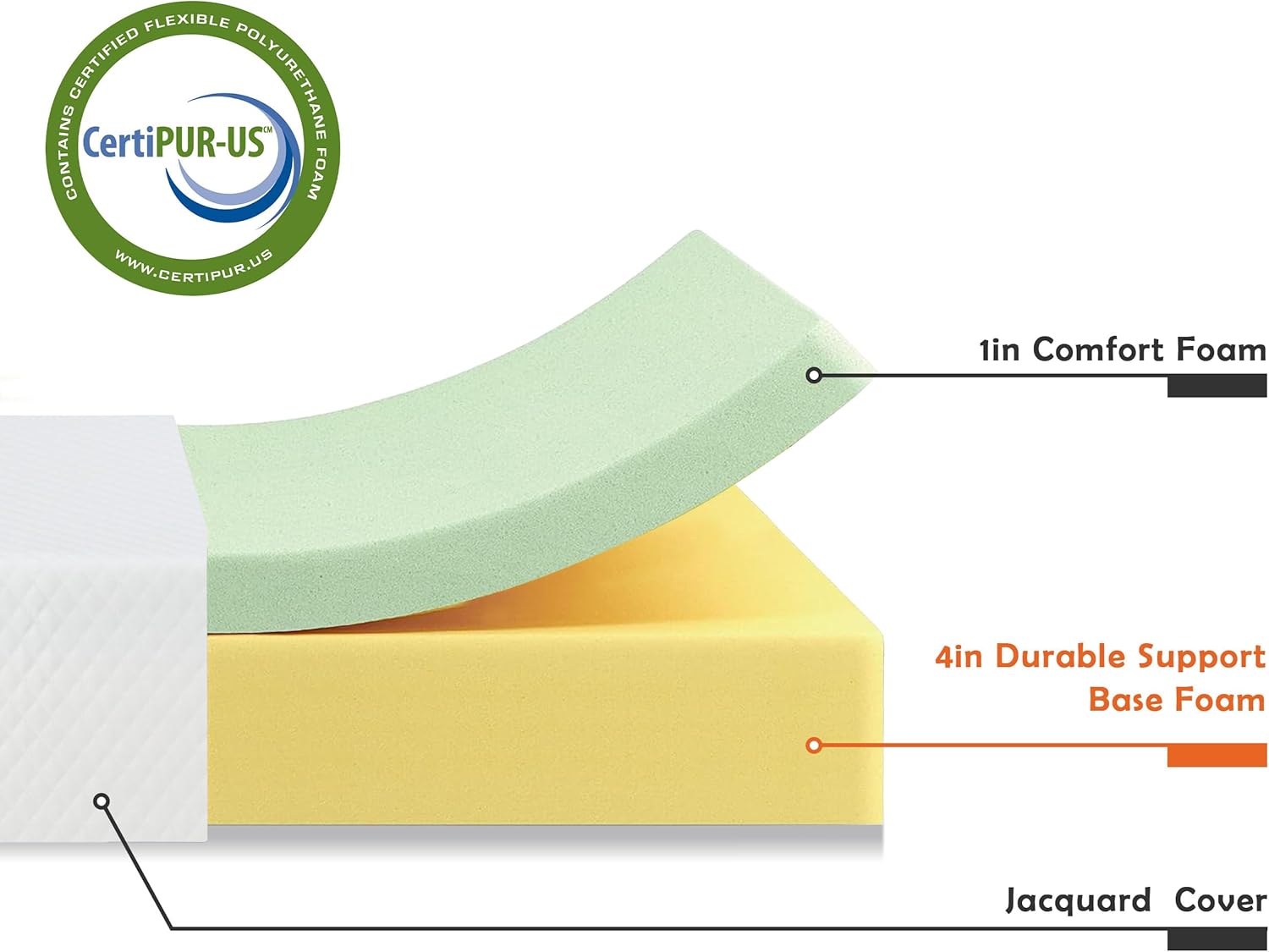 Green Tea King – Colchón refrescante de espuma viscoelástica de gel de 5 pulgadas, certificado CertiPUR-US, para niños y adultos, cama en una caja,