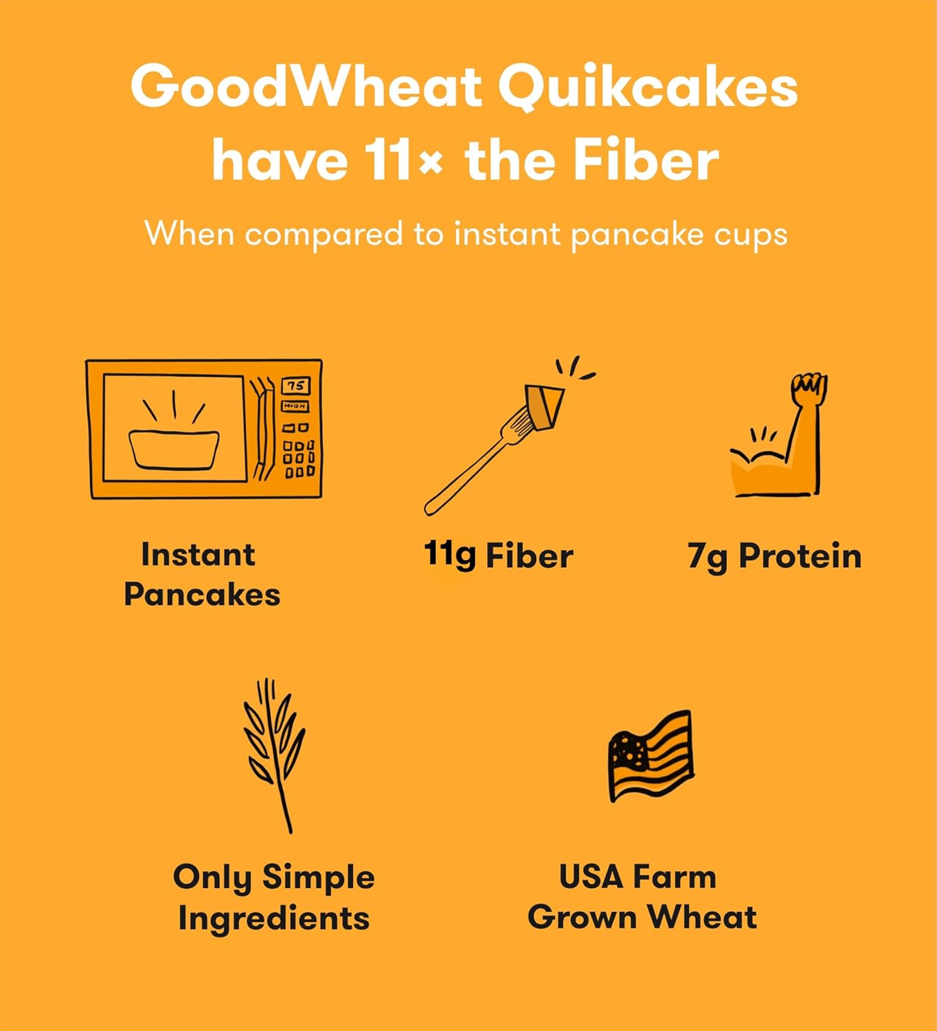 GoodWheat Panqueques instantáneos con chispas de chocolate  0.43 oz de fibra  0.27 oz de proteína  Mezcla para panqueques de una sola porción  Solo