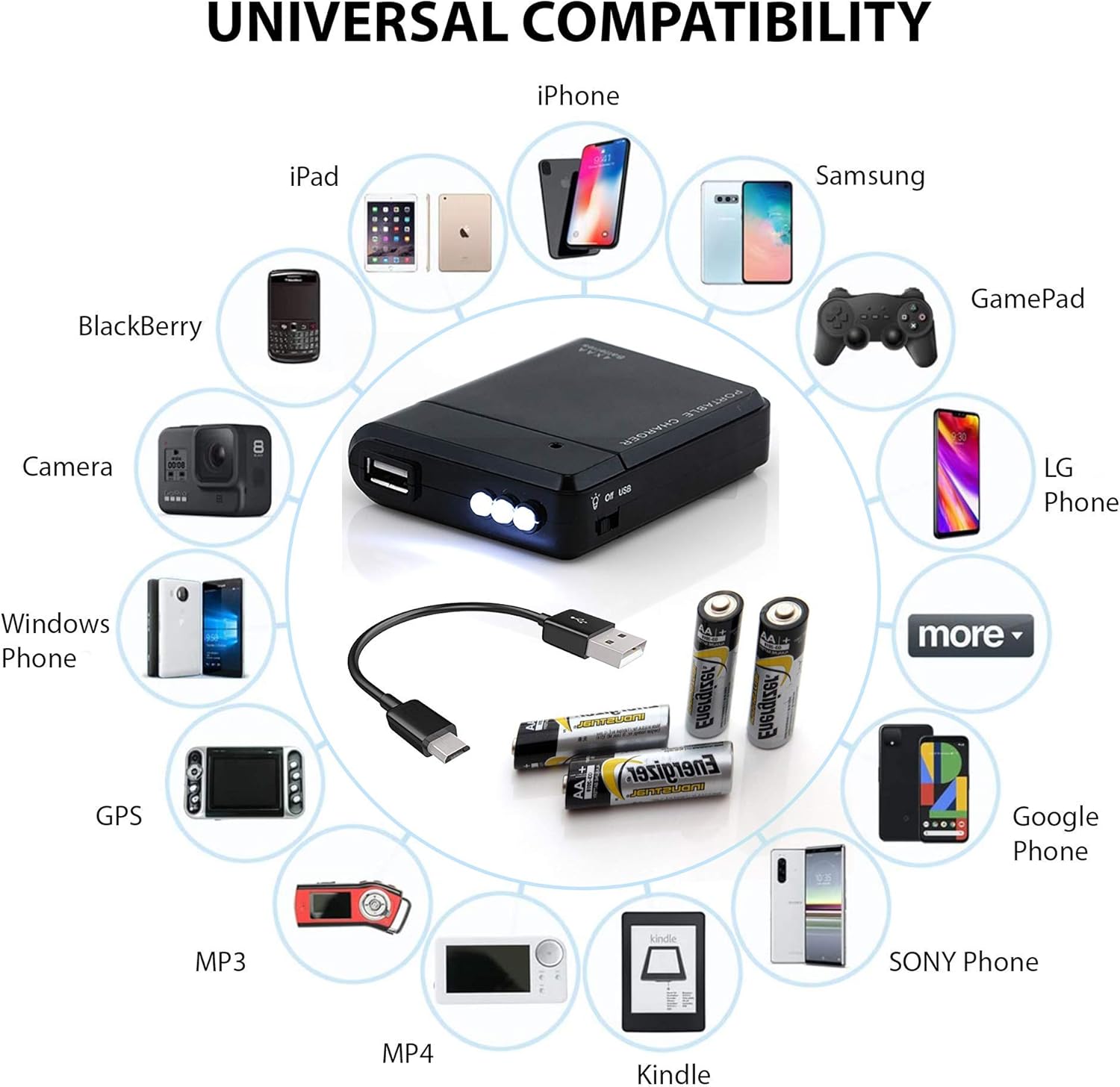El cargador de viaje de batería AA portátil funciona para Samsung SM-A320F y recargador de emergencia con luz LED. Toma 4 pilas AA, USB-C) Negro