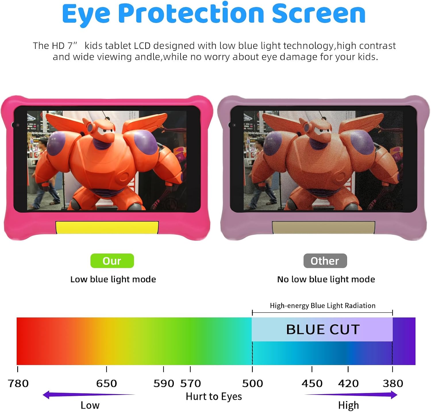 Tablet infantil de 7 pulgadas para niños Android 12 con funda, WiFi, Bluetooth, modo de control parental, cámara dual, protección ocular, tableta de