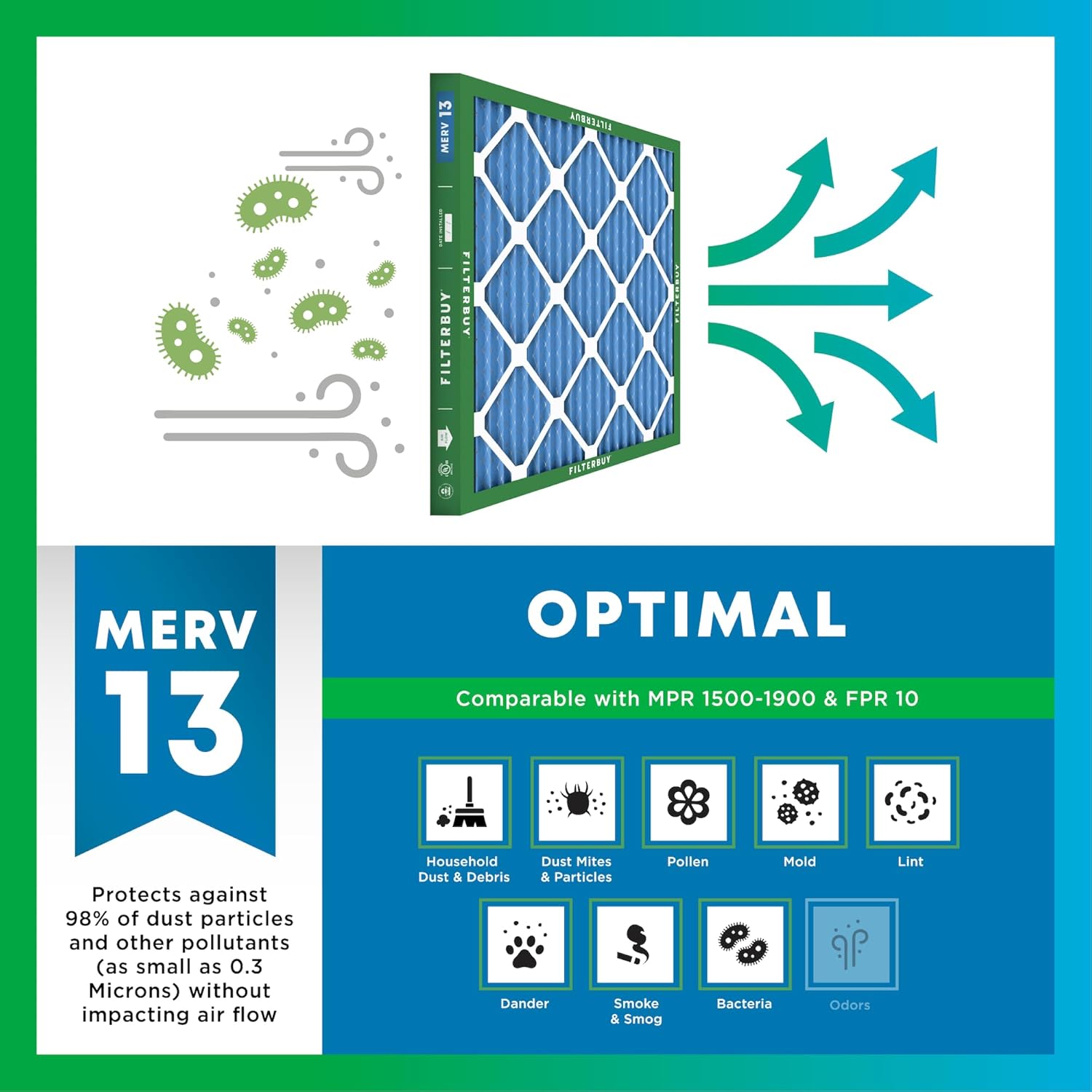 Filterbuy Filtro de aire MERV 13 de 22 x 26 x 1 pulgadas (1 unidad), filtro de aire de repuesto plisado HVAC para calderas de CA (tamaño real 21.50