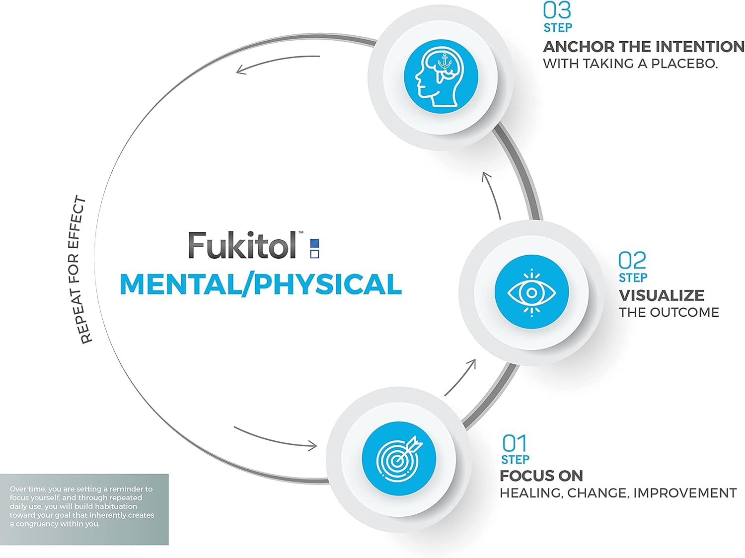 Fukitol Píldoras de placebo de 30 unidades – Cuando es hora de hacer un cambio – Cápsula de píldora de azúcar pura y honesta
