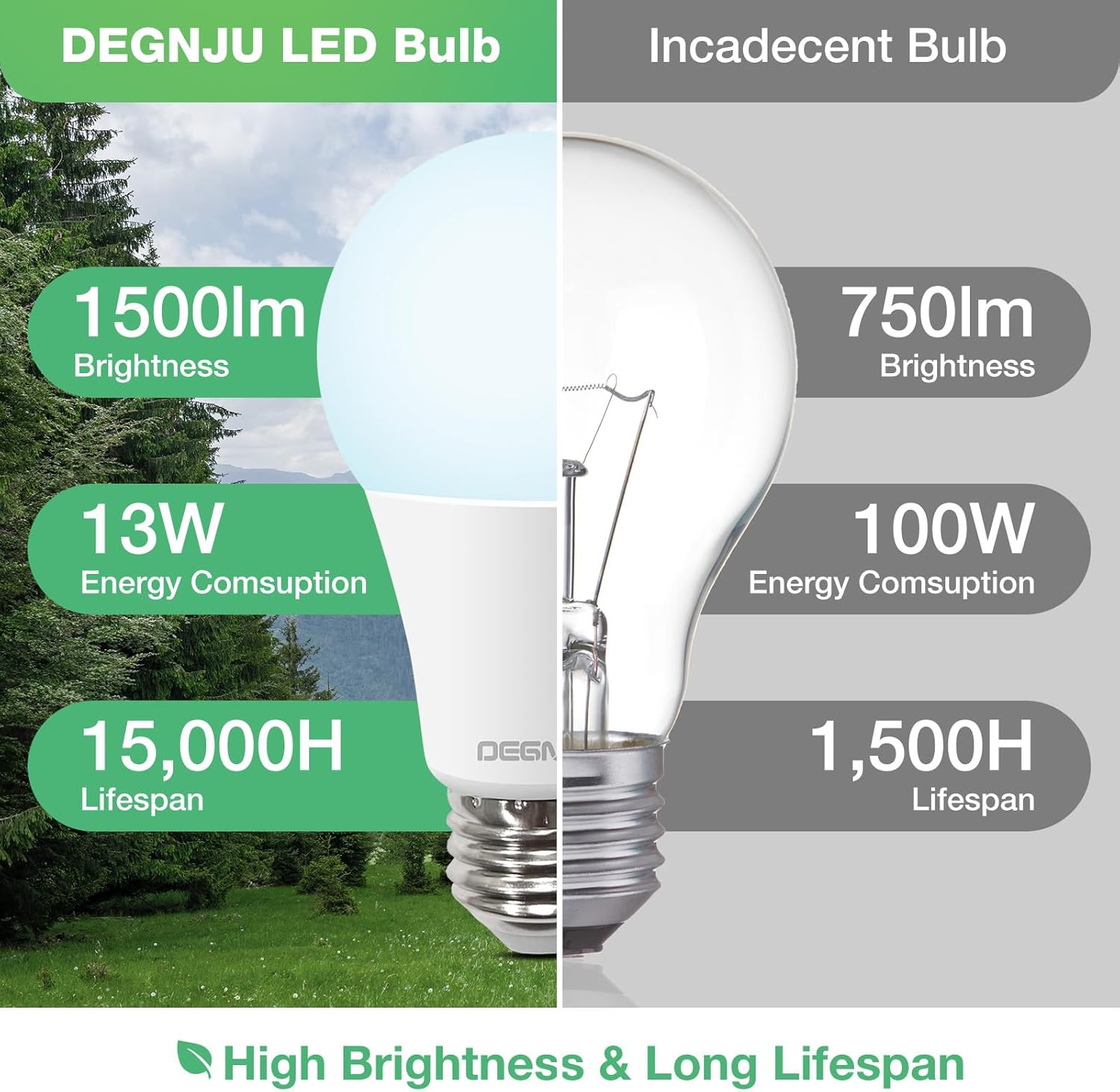 Bombillas LED A19, bombillas LED equivalentes a 100 W, luz diurna 5000 K, 1500 lúmenes, base estándar E26, no regulable, bombillas LED blancas