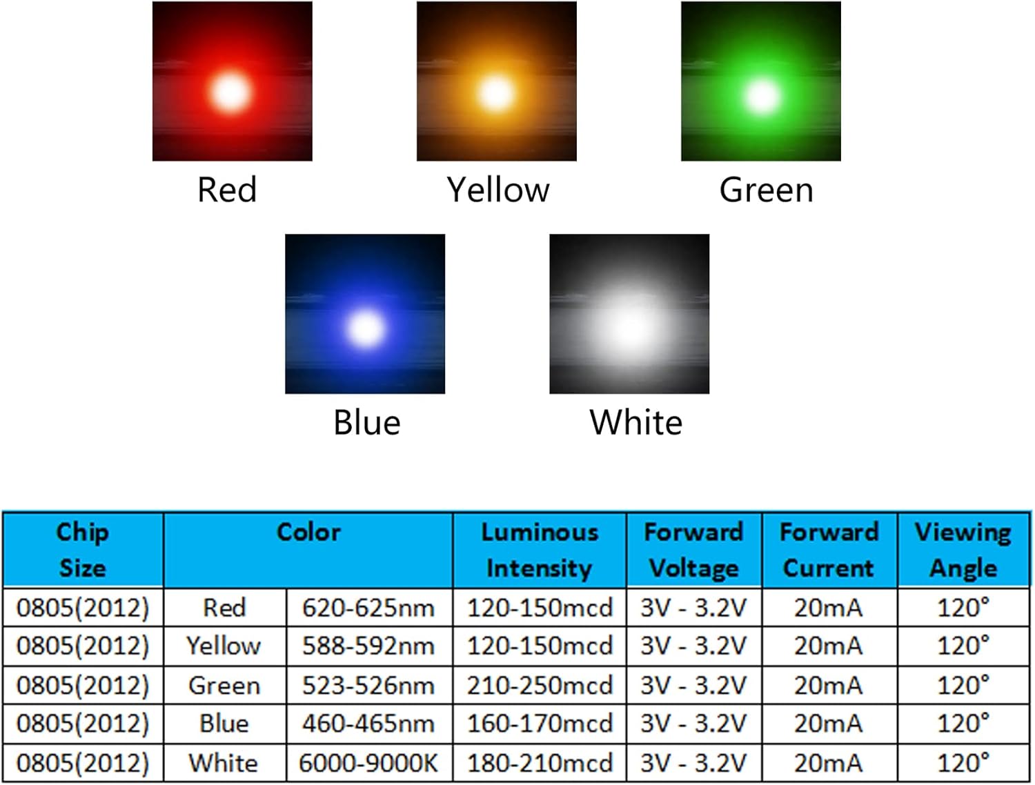 0805 SMD LED Kit de 100 piezas de 5 colores SMD LED de luces de diodo Kit de luces de bombilla de iluminación súper brillante, componentes