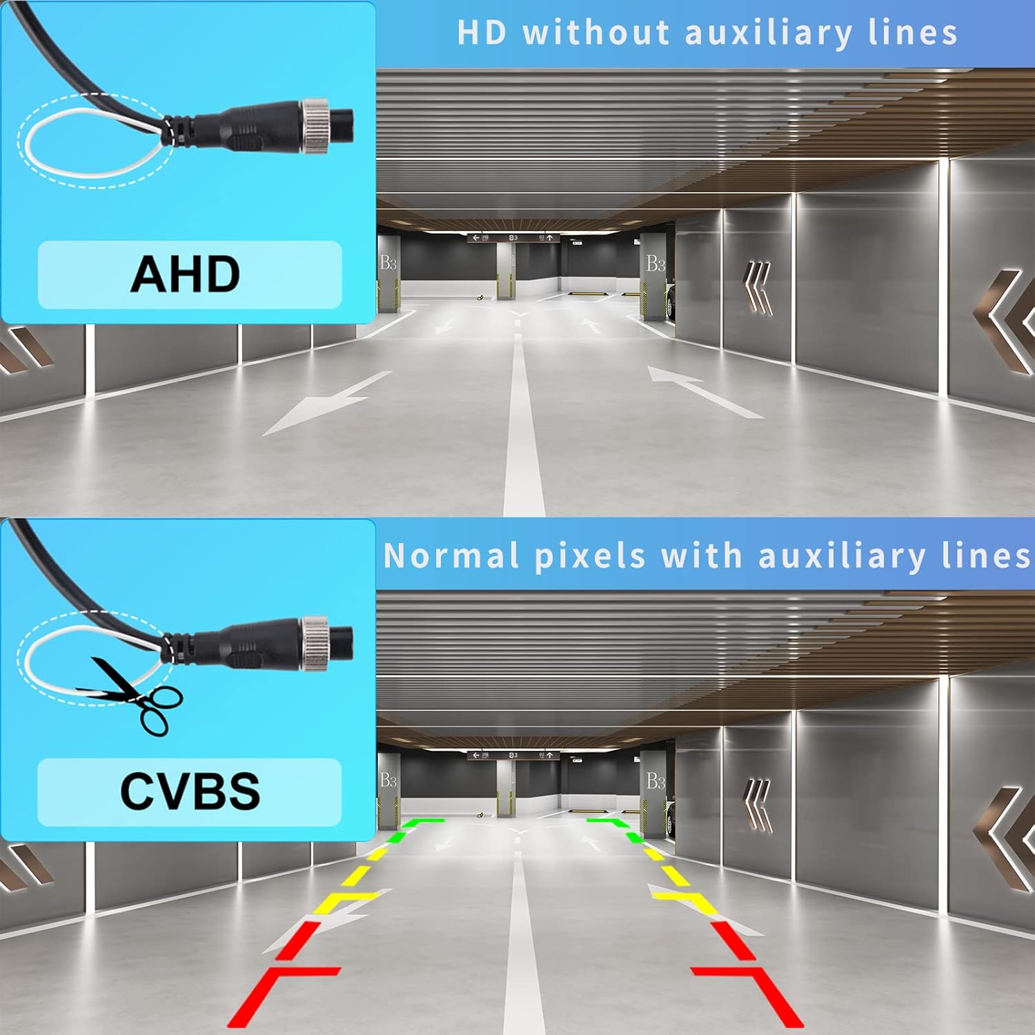 Cámara de respaldo AHD y CVBS Cable de 4 pines + conector RCA, Hodozzy IP69 impermeable cámara de visión trasera para automóvil, visión nocturna,