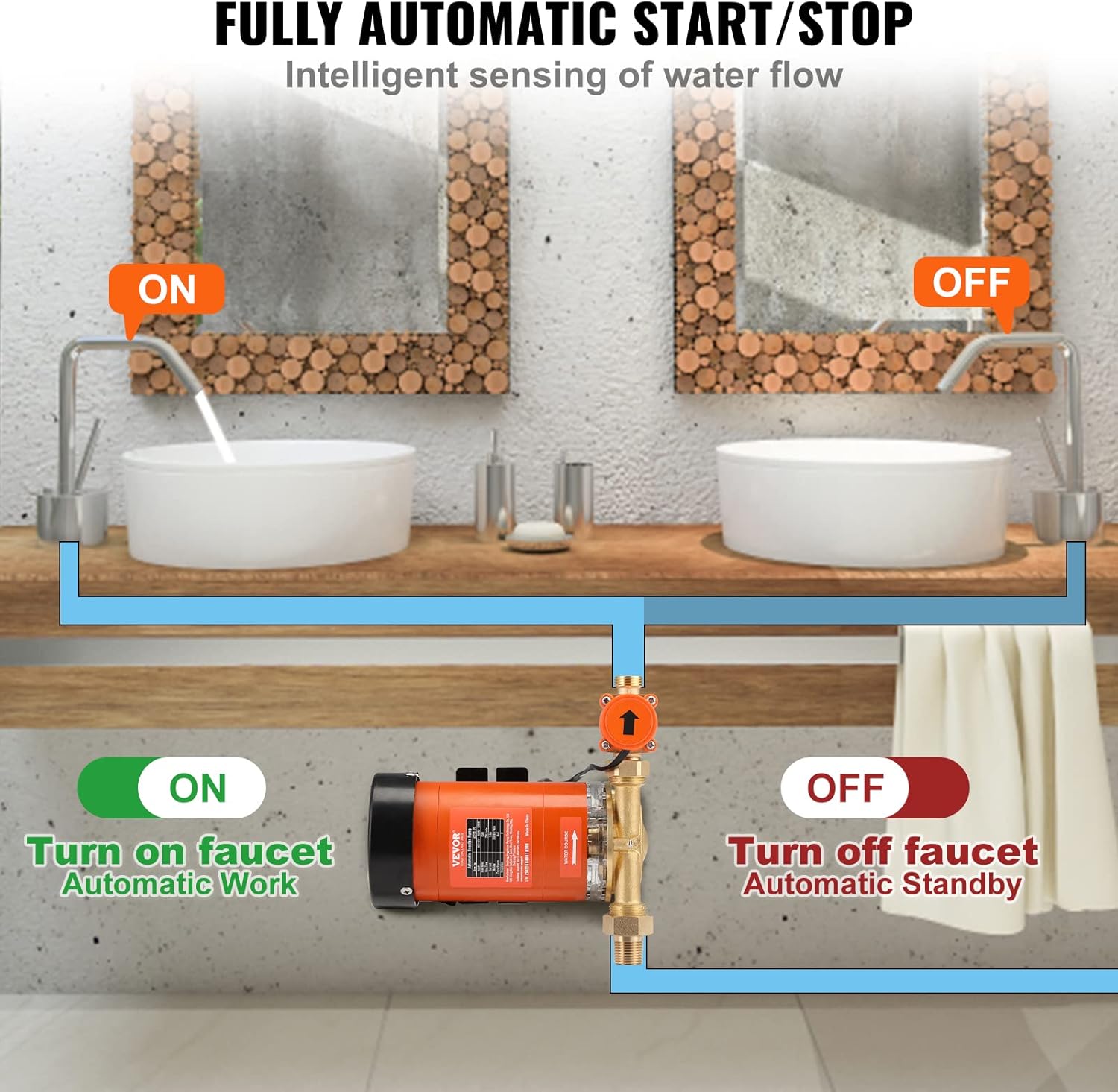 VEVOR Bomba de presión de agua de 120 W, 110 V CA, 396 GPH 21.75 PSI, bomba de presión automática para el hogar, flujo máximo de 25 Lmin con