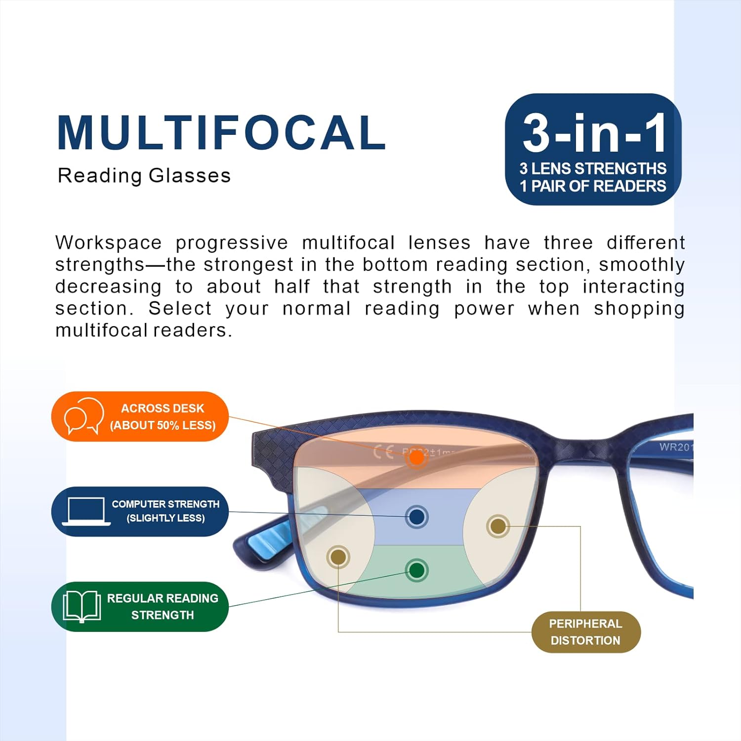 CARA – Paquete de 2 lentes de lectura progresivos multienfoque, marco TR90, flexible, ligero, con bloqueo de luz azul, para lectores de computadora,