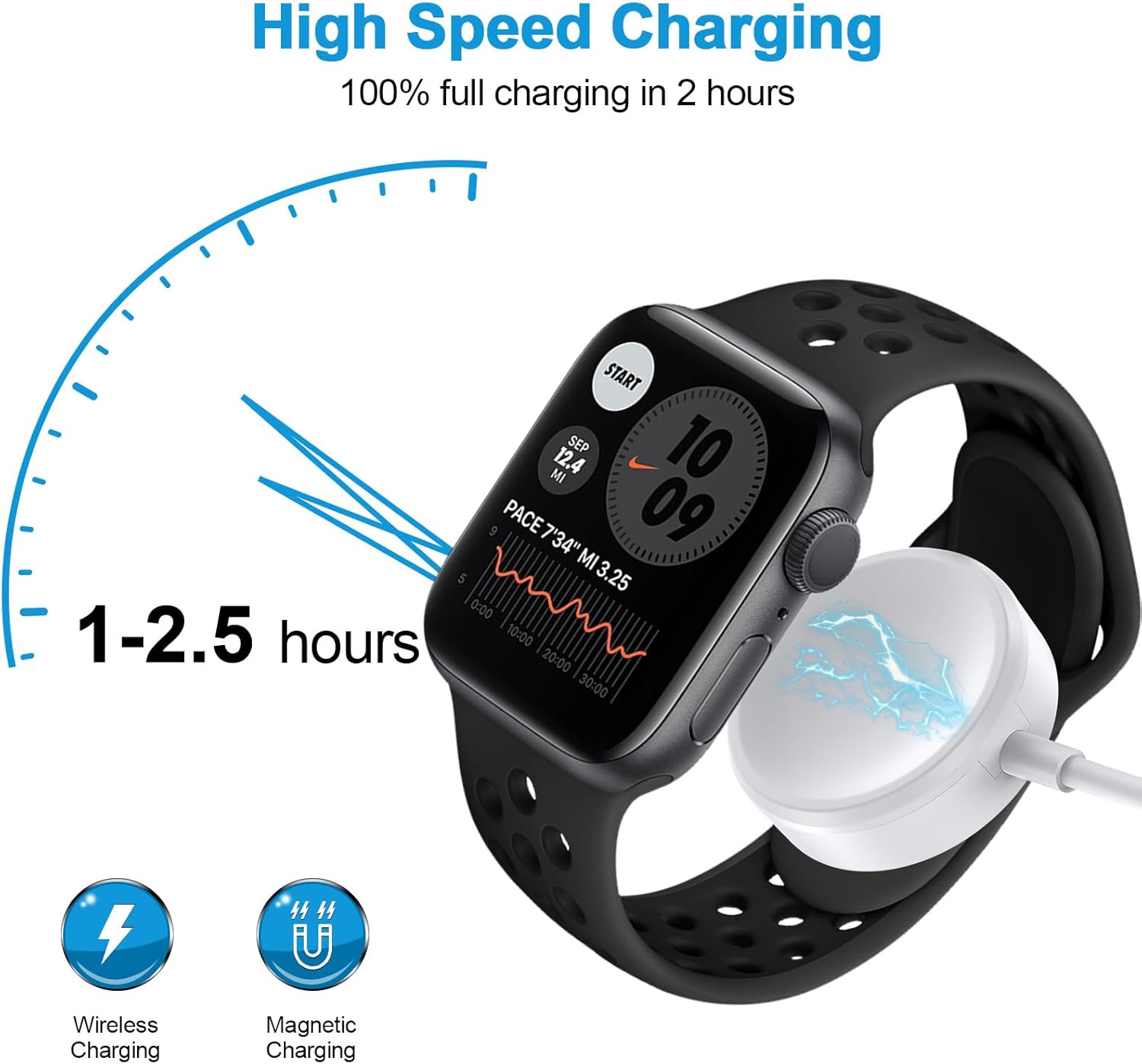 Cable de carga rápida compatible con Apple Watch, cargador USB C, almohadilla de carga magnética para Apple iWatch Ultra Series 8SE2SE7654321 con