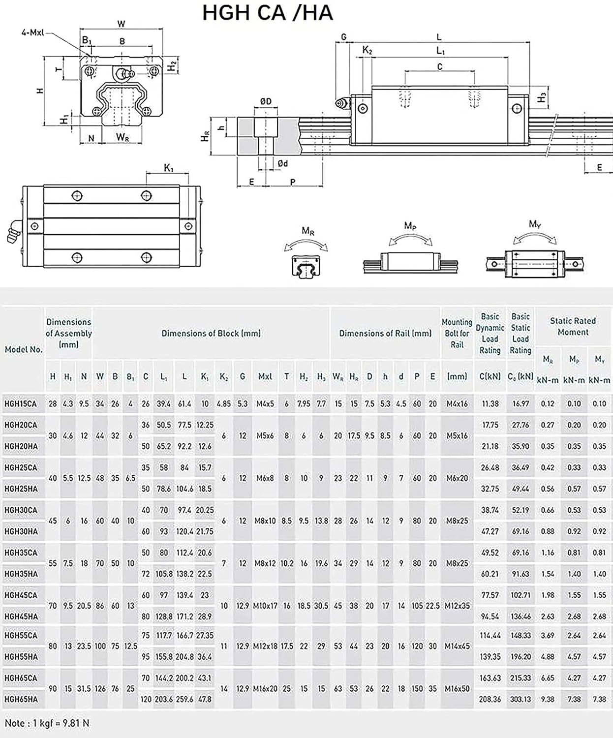 Bopaodao – Kit CNC de tornillo de bola SFU RM2005 + riel guía deslizante lineal cuadrado de 18.898in, con tuerca de tornillo de bola + soportes