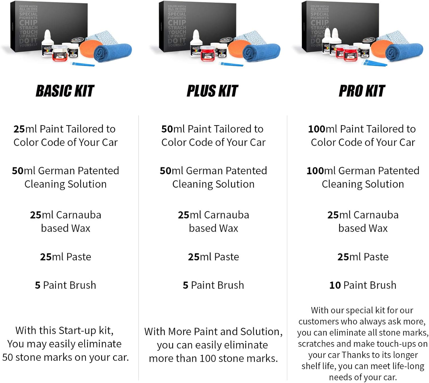 Color N Drive para Peugeot Automotive Touch Up Paint  M0LB  Bleu Smalt Nacre Met  Reparación de arañazos, coincidencia exacta  Básica