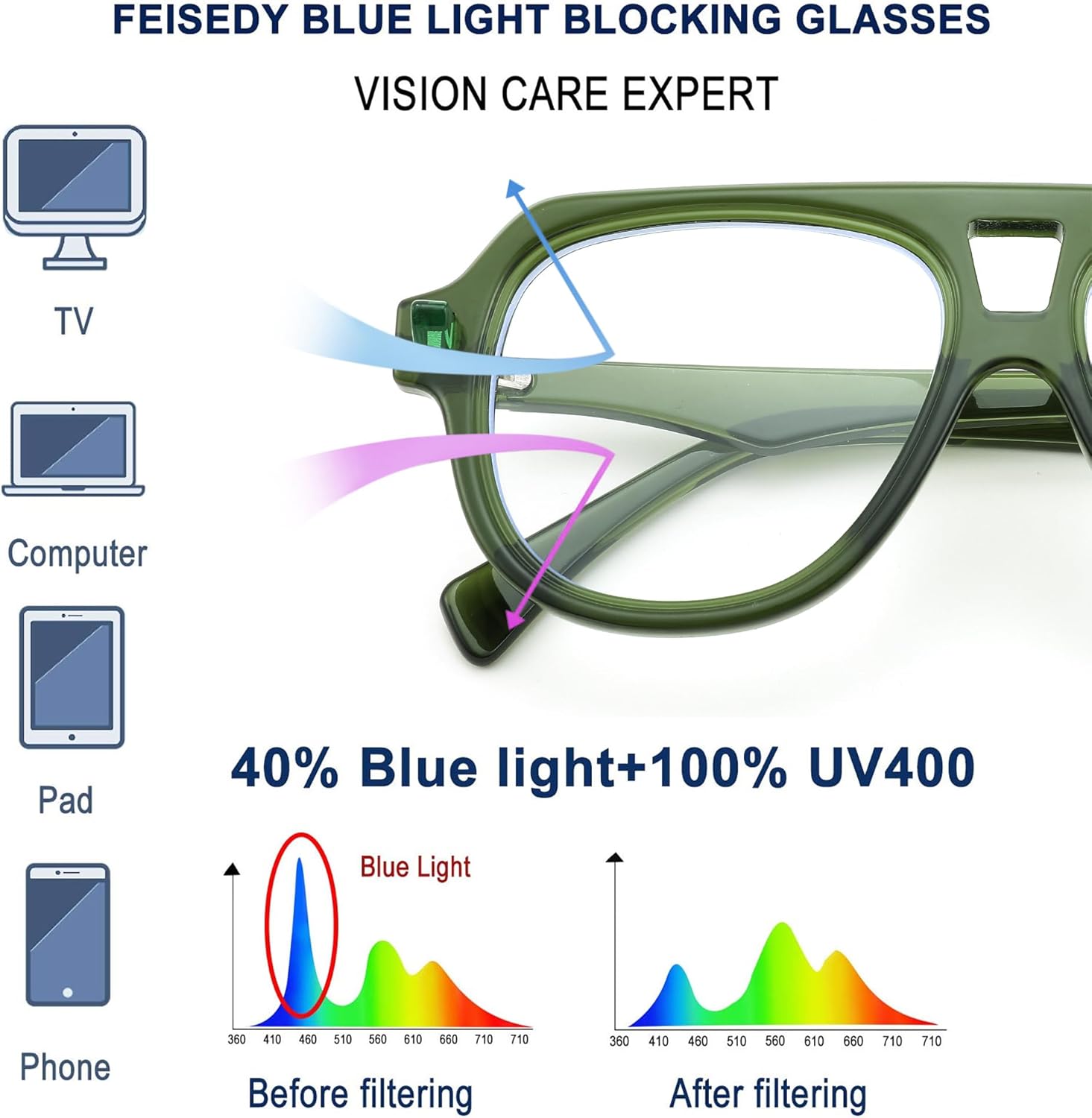 FEISEDY Gafas de aviador con montura para mujeres y hombres, con bloqueo de luz azul, antideslumbrantes, B0039