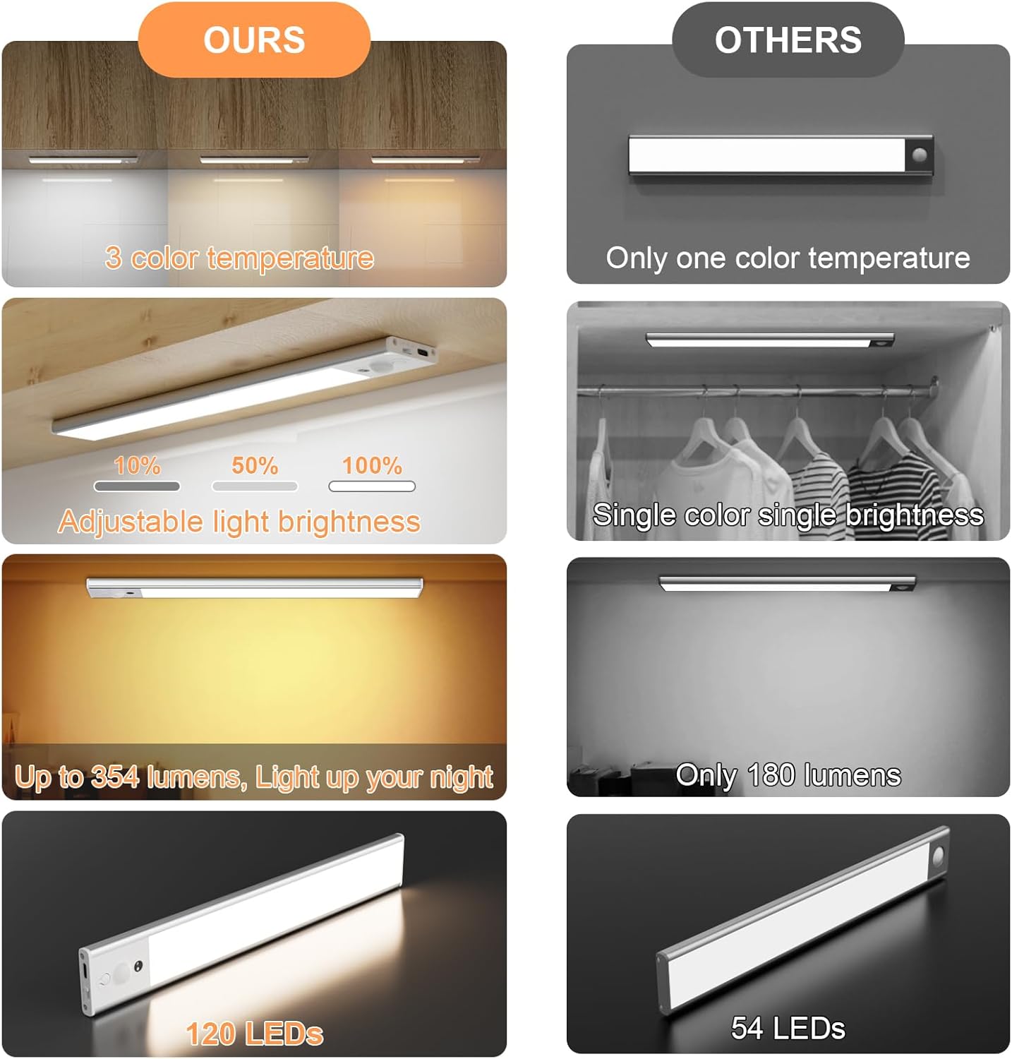 2023 120 luces LED para debajo del gabinete, 3 temperaturas de color, paquete de 2 luces con sensor de movimiento de 11.8 in para interiores, luces